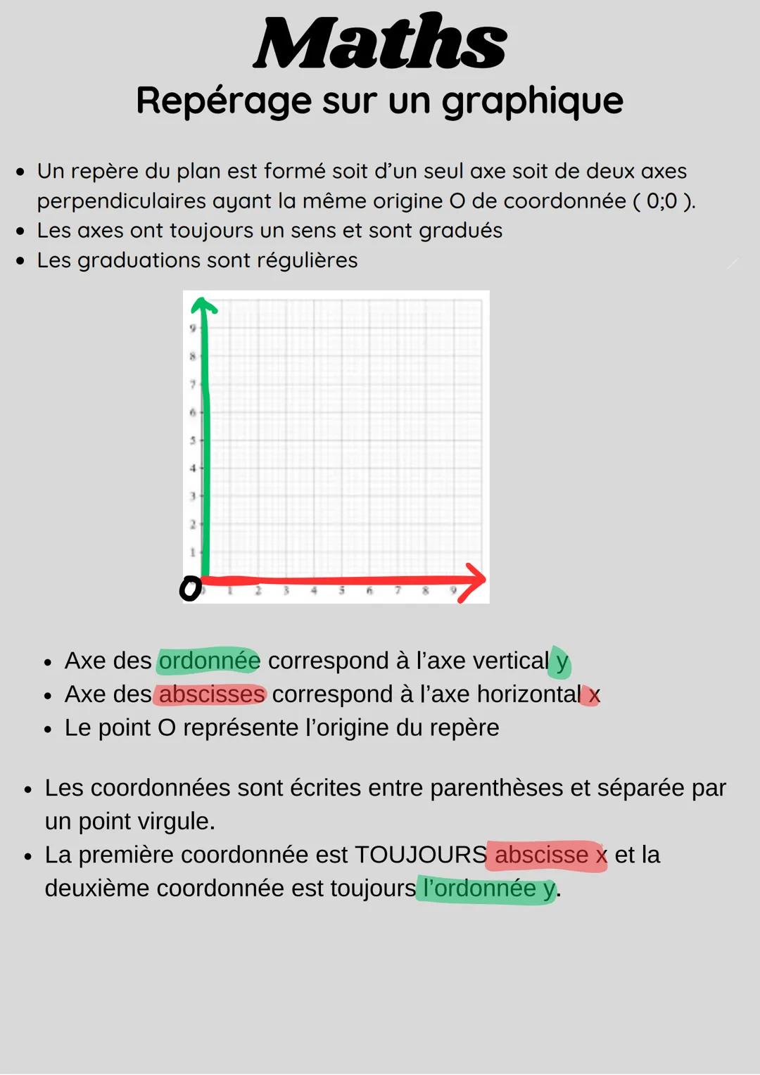 Repérage sur un graphique et les tableau de variations 