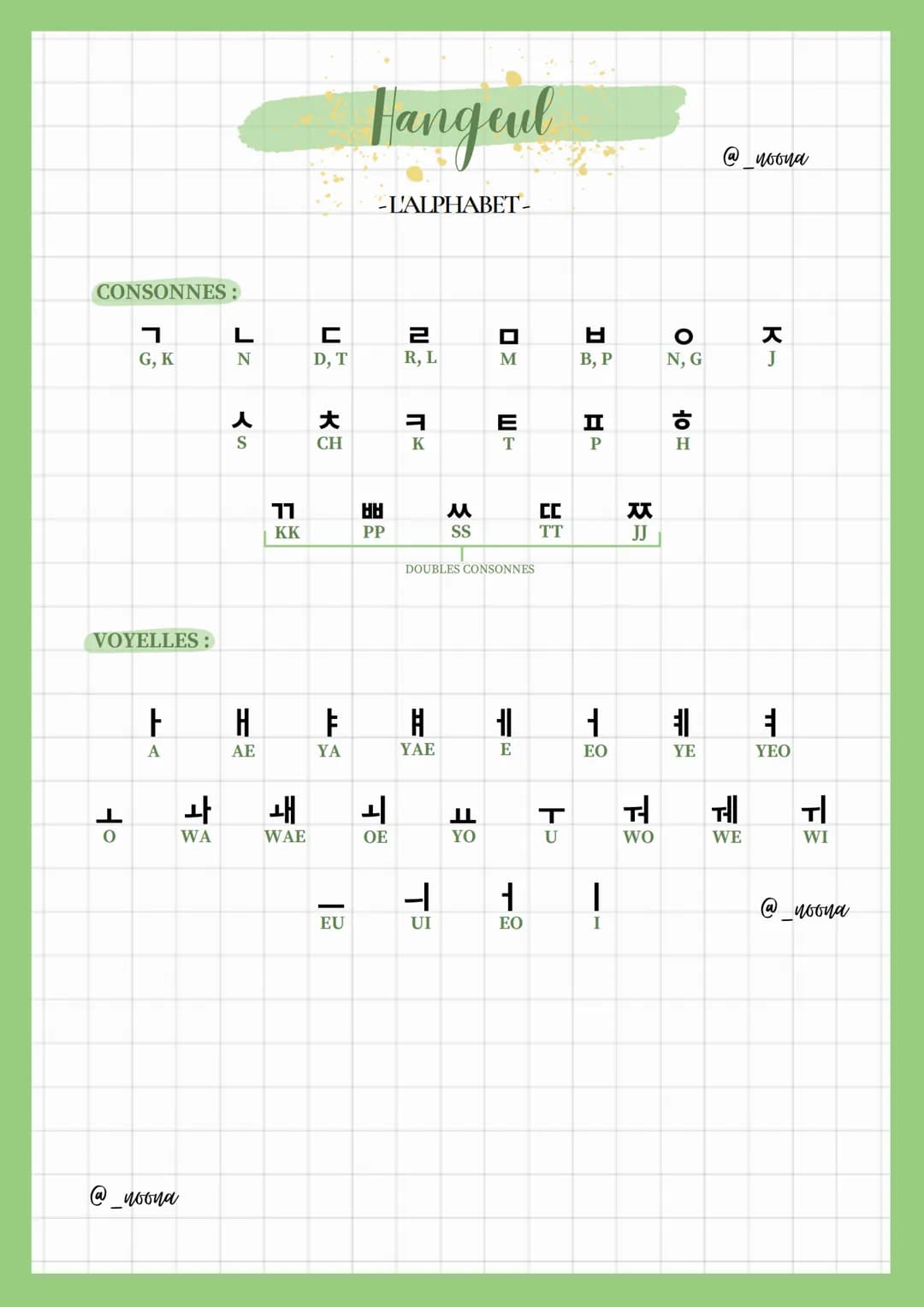 CONSONNES :
ㄱ
G, K
VOYELLES :
Ho
JZ
@_noona
L
ㅅ
S
1
KK
ㄷ
D, T
ㅘ ㅙ
WA
WAE
大
CH
Pangeul
EU
-L'ALPHABET-
배
PP
2
R, L
ㅏ H ㅑ ㅒ
A
AE
YA
YAE
ㅋK
ㅆ
S