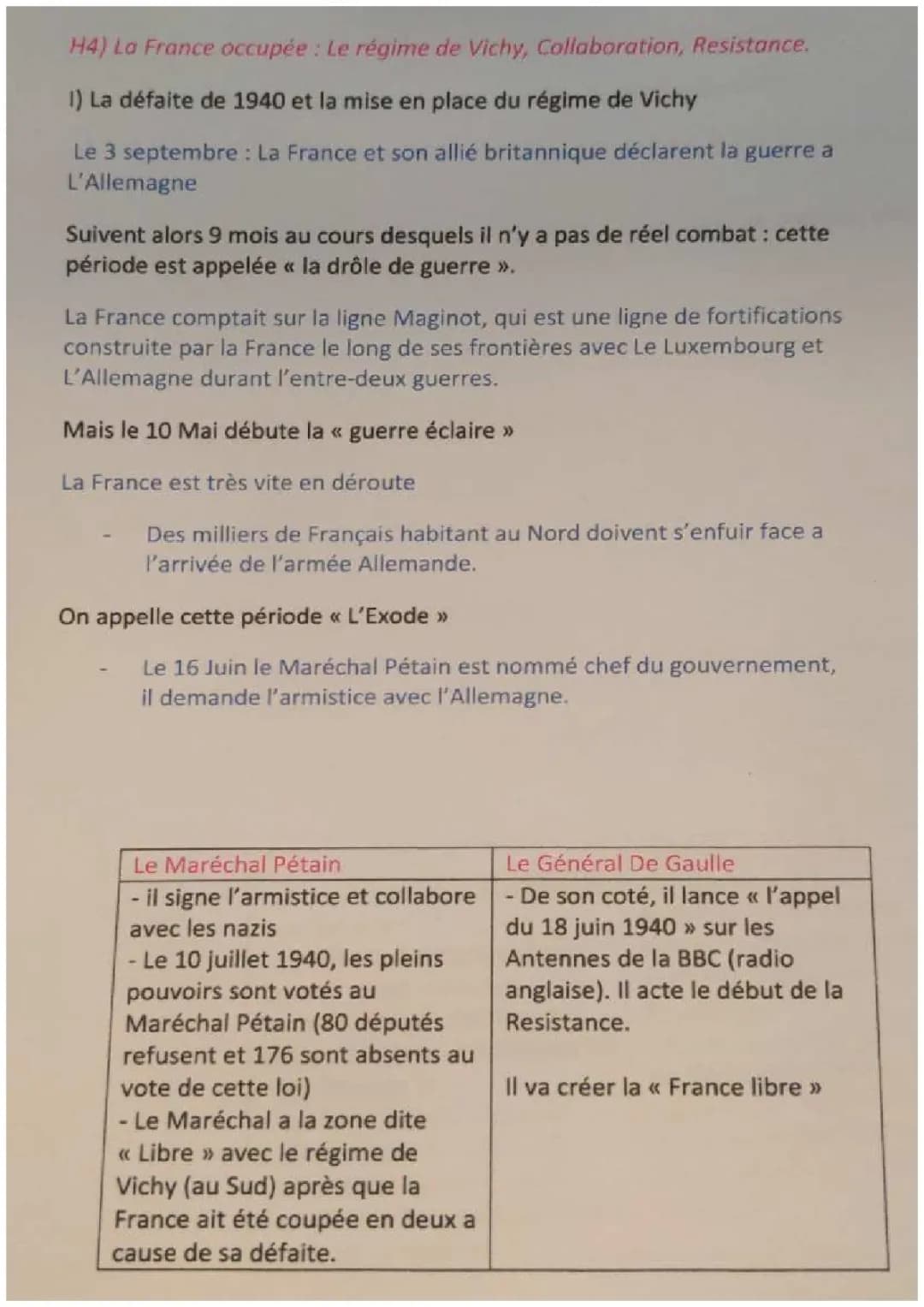 Régime de Vichy, Résistance et collaboration.