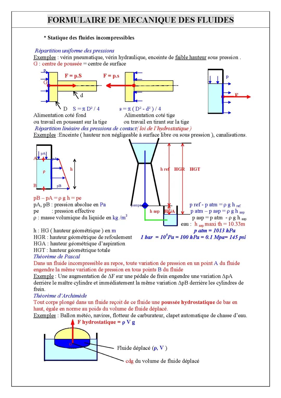 Formules mécaniquedes fluides