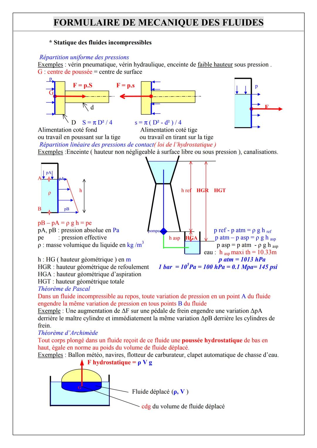 * Statique des fluides incompressibles
Répartition uniforme des pressions
Exemples: vérin pneumatique, vérin hydraulique, enceinte de faible