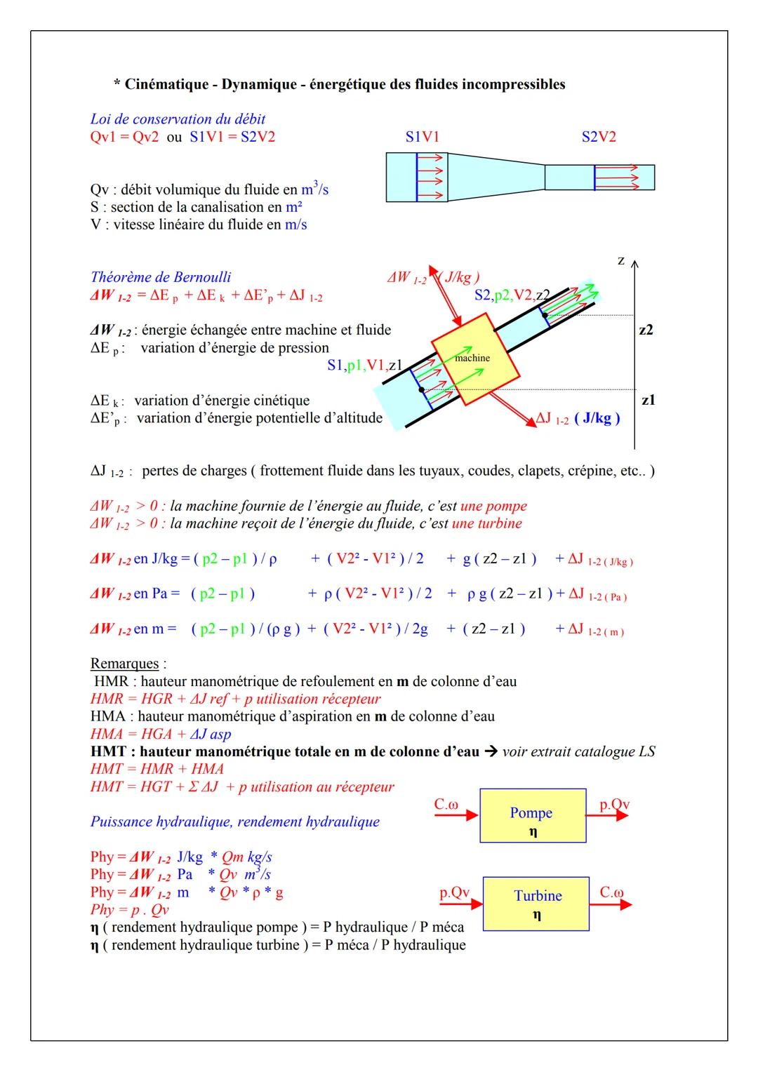 * Statique des fluides incompressibles
Répartition uniforme des pressions
Exemples: vérin pneumatique, vérin hydraulique, enceinte de faible