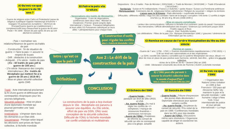Know Défi de construction de la paix : Traité de Westphalie  thumbnail