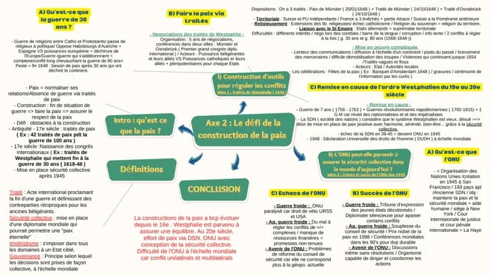 Know Défi de construction de la paix : Traité de Westphalie  thumbnail