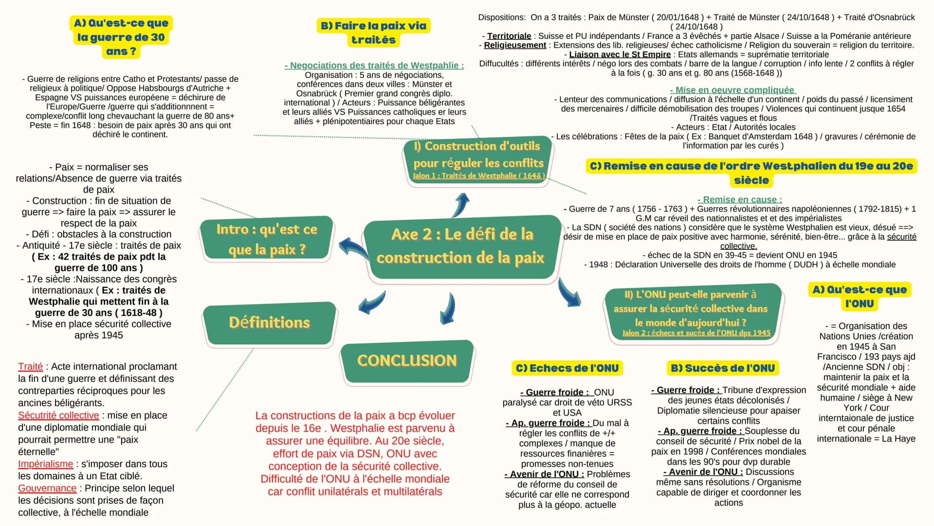 A) Qu'est-ce que
la guerre de 30
ans ?
Guerre de religions entre Catho et Protestants/ passe de
religieux à politique/ Oppose Habsbourgs d'A