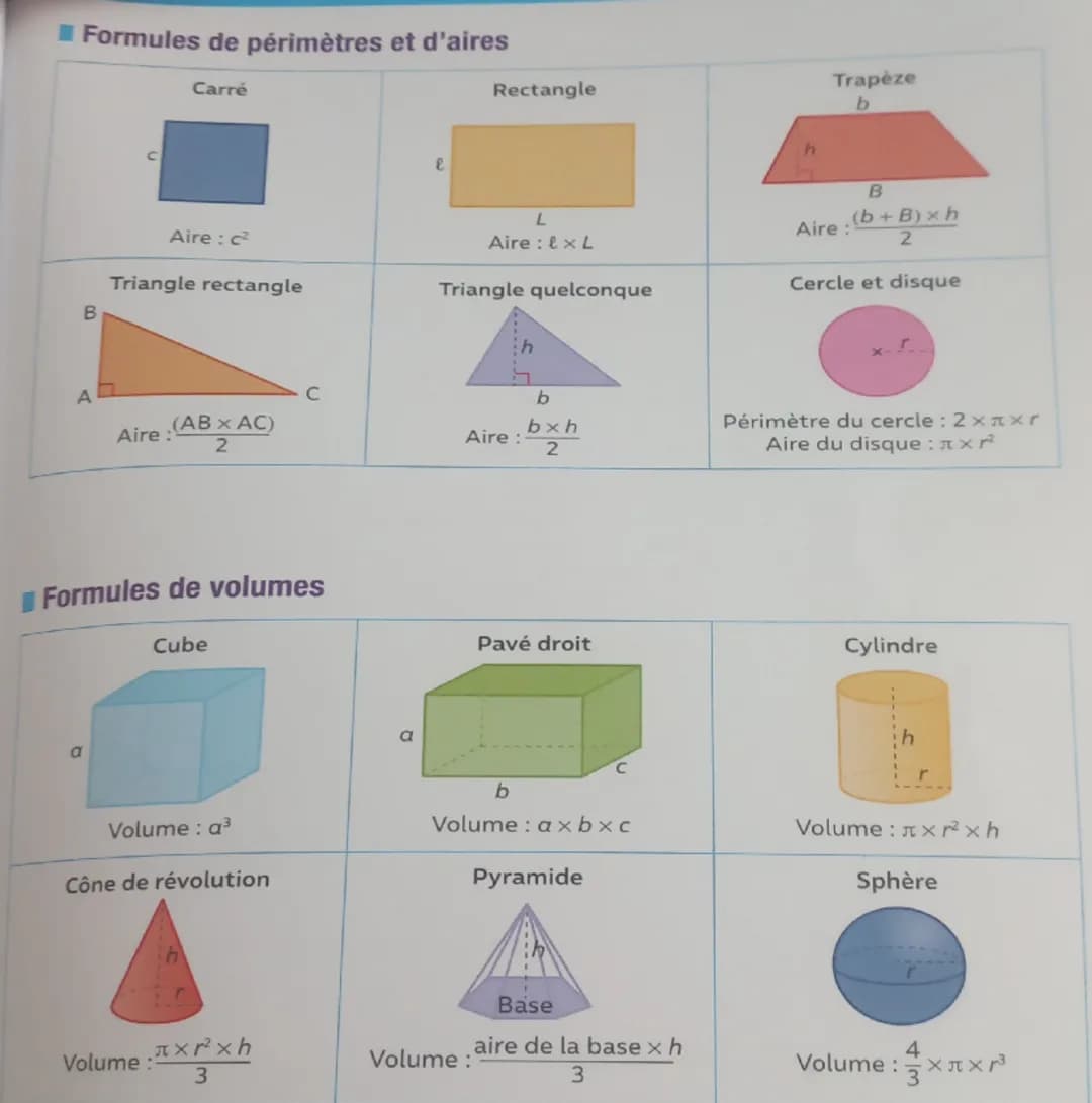 Formules de périmètre d'aires et de volumes  