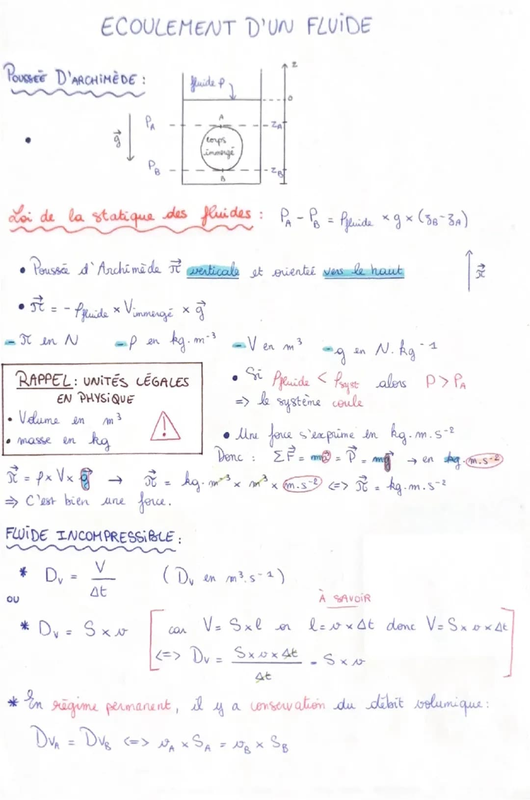 Fiche mécanique des fluides 