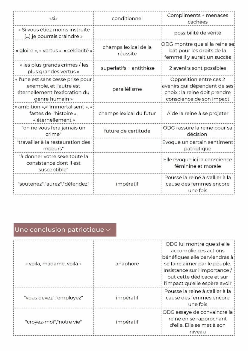 DÉDICACE
À LA REINE
Introduction
Lors de la Révolution de 1789, deux partis s'opposent, les Montagnards de Robespierre qui
voulaient en fini