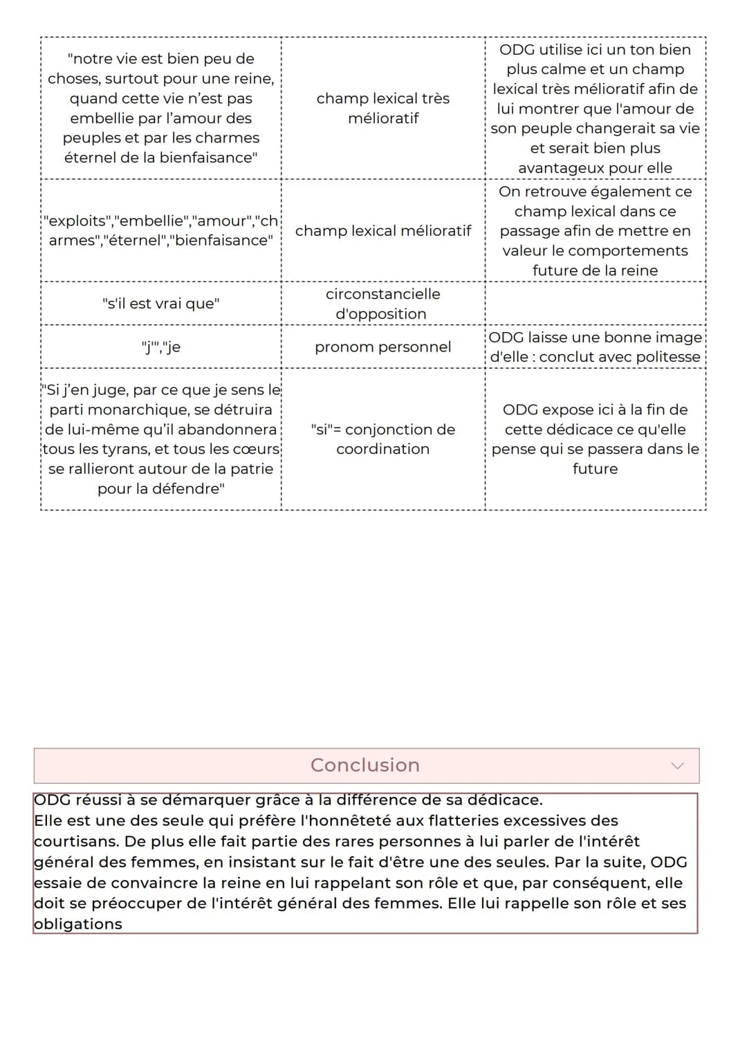 DÉDICACE
À LA REINE
Introduction
Lors de la Révolution de 1789, deux partis s'opposent, les Montagnards de Robespierre qui
voulaient en fini