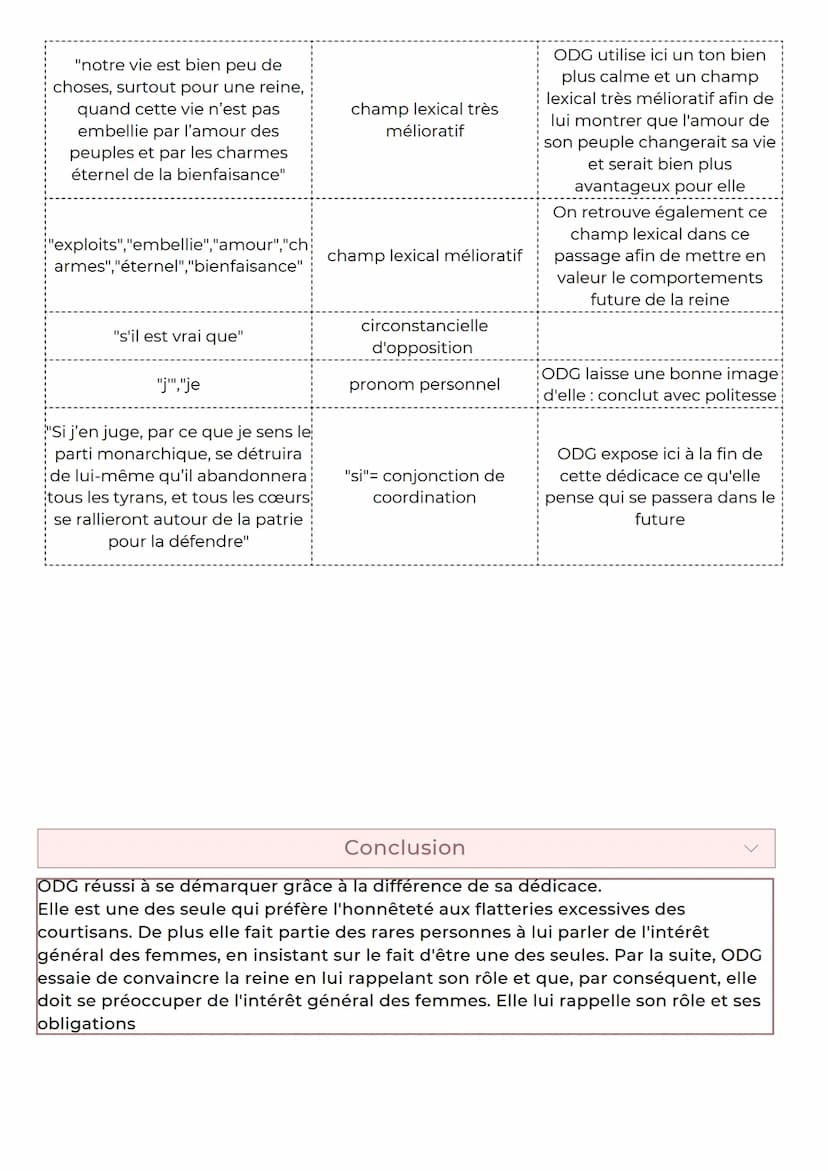DÉDICACE
À LA REINE
Introduction
Lors de la Révolution de 1789, deux partis s'opposent, les Montagnards de Robespierre qui
voulaient en fini