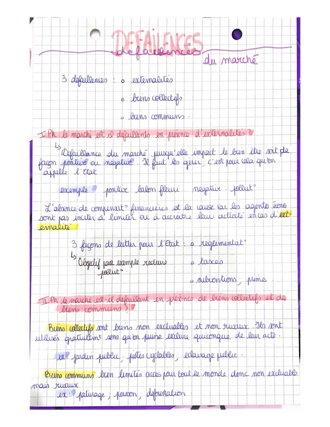 Défaillance du Marché : Définition et Exemples pour les SES et STMG
