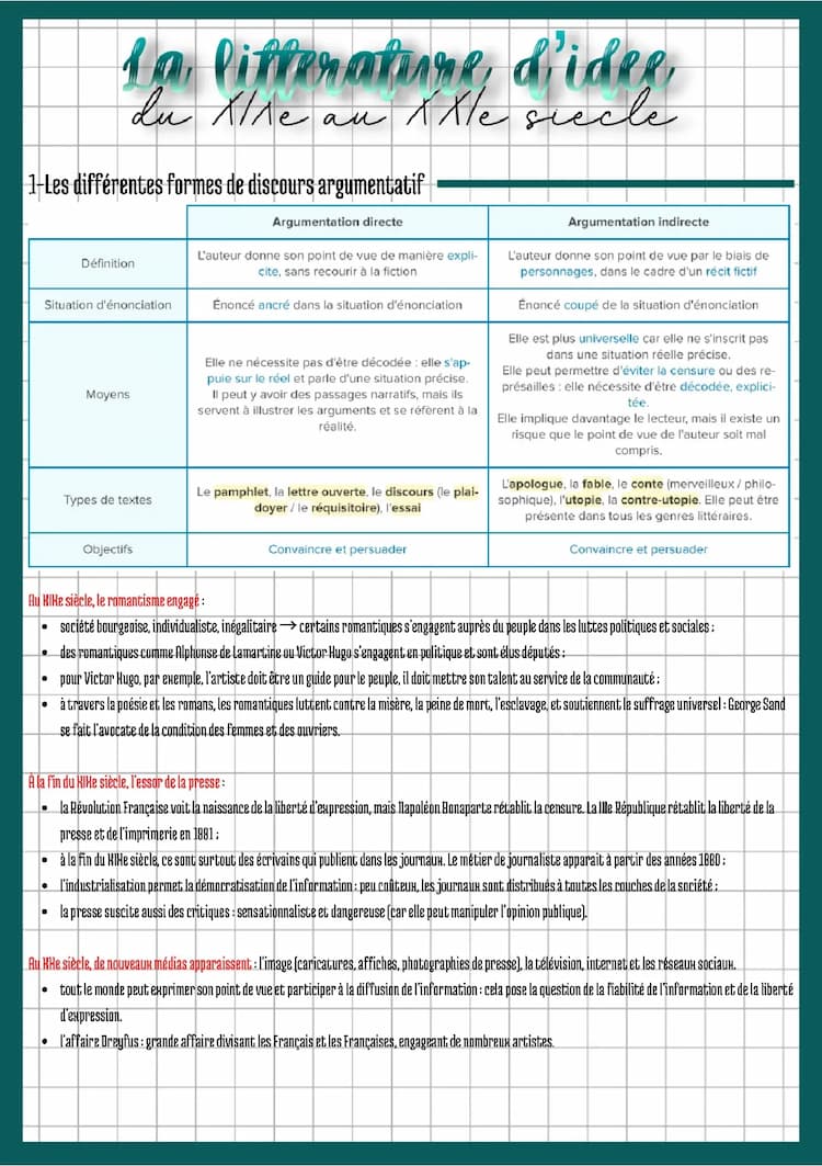 Know La littérature d'idées du XIXe au XXIe siècle thumbnail