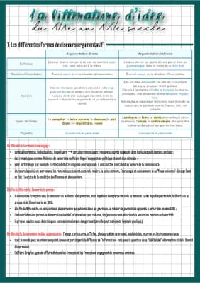 Know La littérature d'idées du XIXe au XXIe siècle thumbnail
