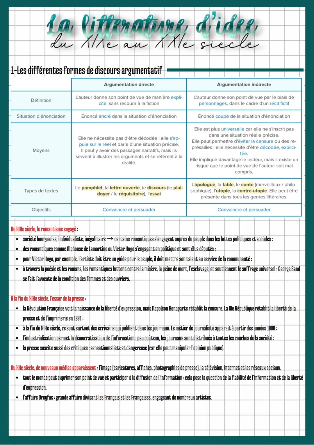 1-Les différentes formes de discours argumentatif
Argumentation directe
Situation d'énonciation
●
La litteratione d'idee
du XIXe
au
●
Défini
