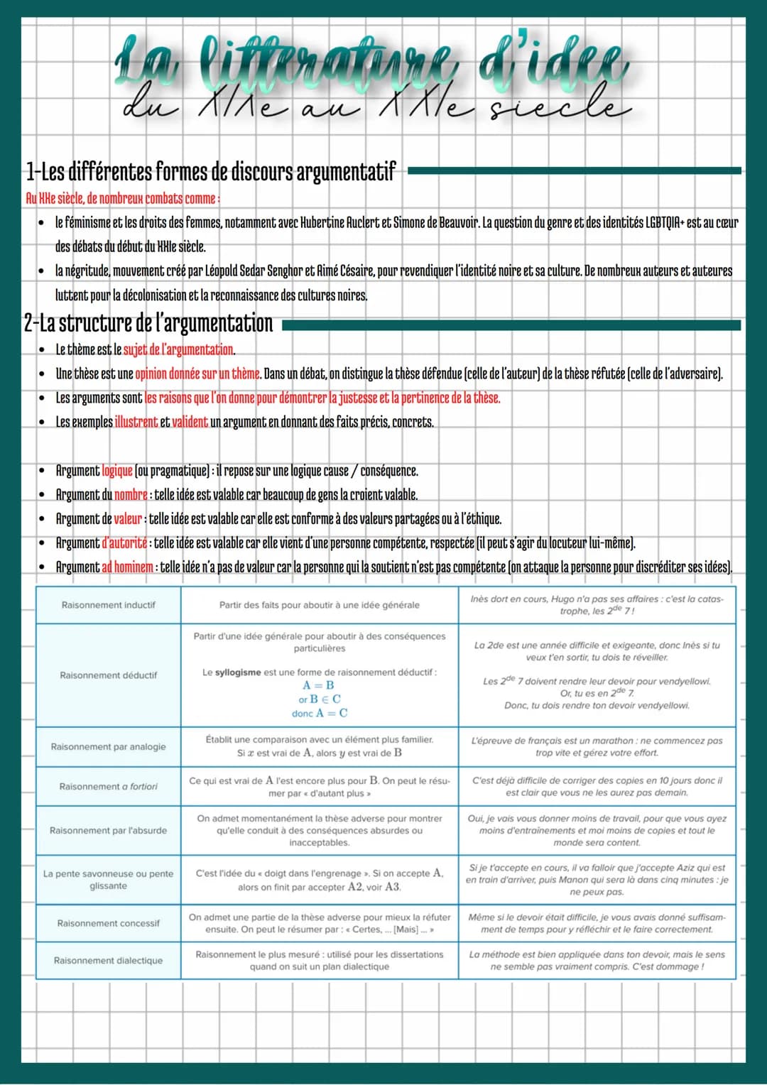 1-Les différentes formes de discours argumentatif
Argumentation directe
Situation d'énonciation
●
La litteratione d'idee
du XIXe
au
●
Défini