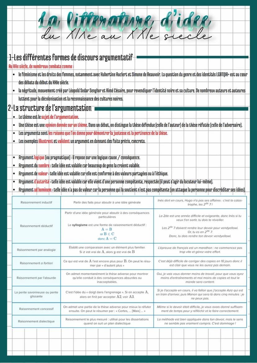 1-Les différentes formes de discours argumentatif
Argumentation directe
Situation d'énonciation
●
La litteratione d'idee
du XIXe
au
●
Défini
