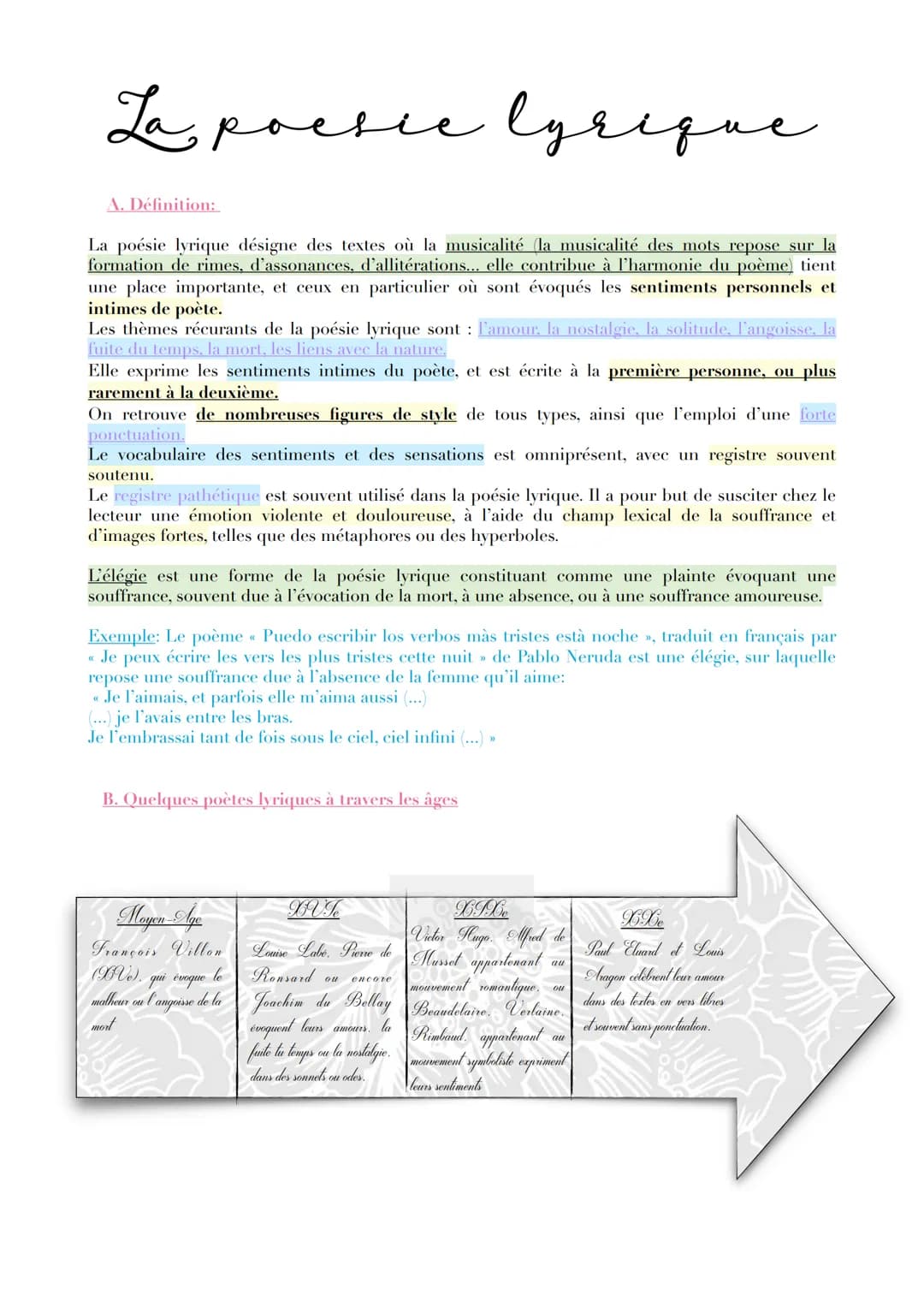 La poesie lyrique
A. Définition:
La poésie lyrique désigne des textes où la musicalité (la musicalité des mots repose sur la
formation de ri