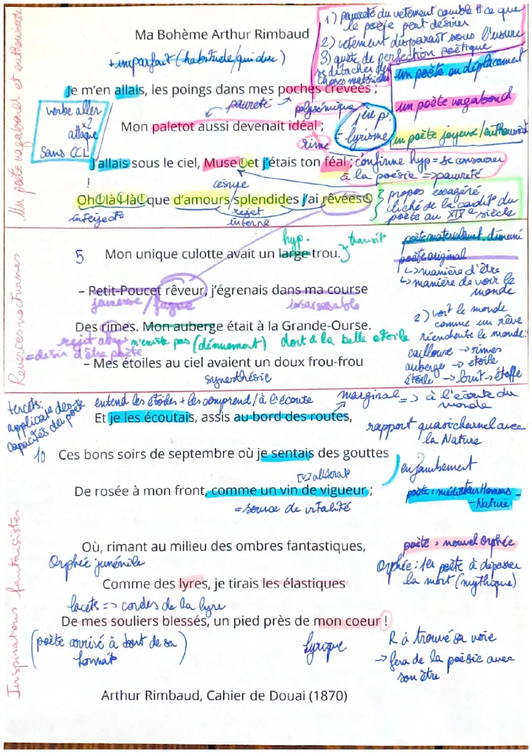 lecture linéaire ma bohème arthur rimbaud cahier de douai
