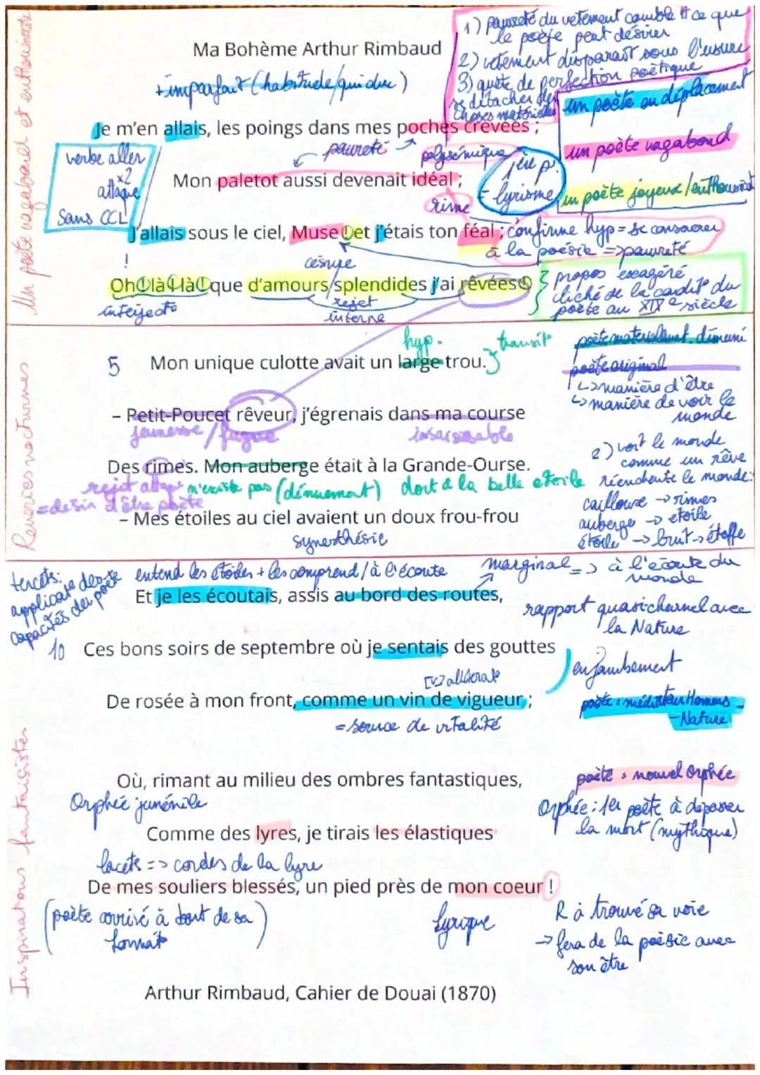 Reveries nocturnes
Ми робе надавал
et enthousiaste
Ma Bohème Arthur Rimbaud
+ imparfait (habitude qui dure)
que
1) payureté du vetement comb