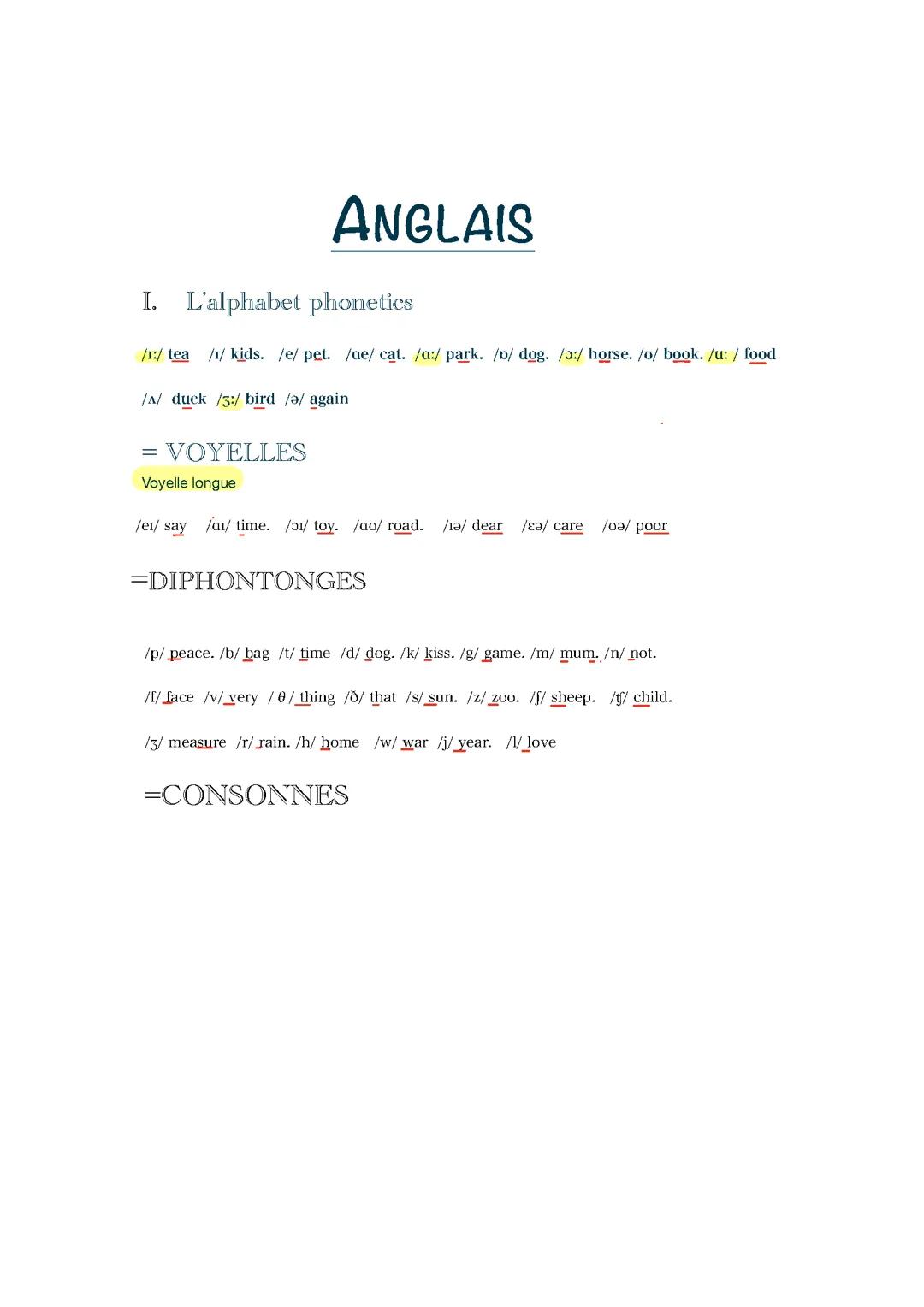La phonetic anglaise