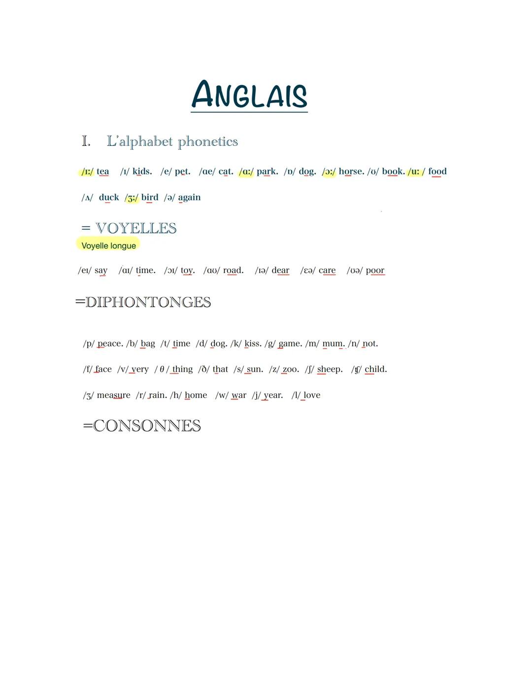 ANGLAIS
I. L'alphabet phonetics
/I:/ tea /1/ kids. /e/ pet. /ae/ cat. /a:/ park. /p/ dog. /:/ horse. /u/ book. /u:/ food
/A/ duck /3/ bird /