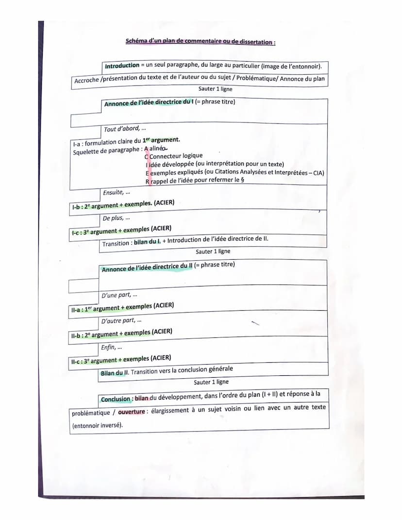 LA DISSERTATION - méthode pour construire une réflexion d'après une question ou une
citation
Comment construire une dissertation à partir d'