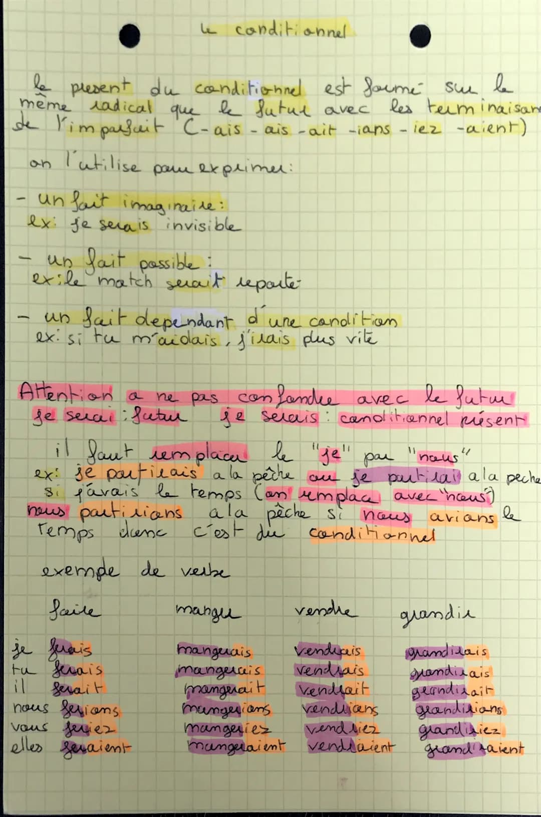 le present du conditionnel est formé sue le
le futul avec les terminaisons
de l'imparfuit C-ais-ais-ait -ians - iez -aient)
meme radical
que