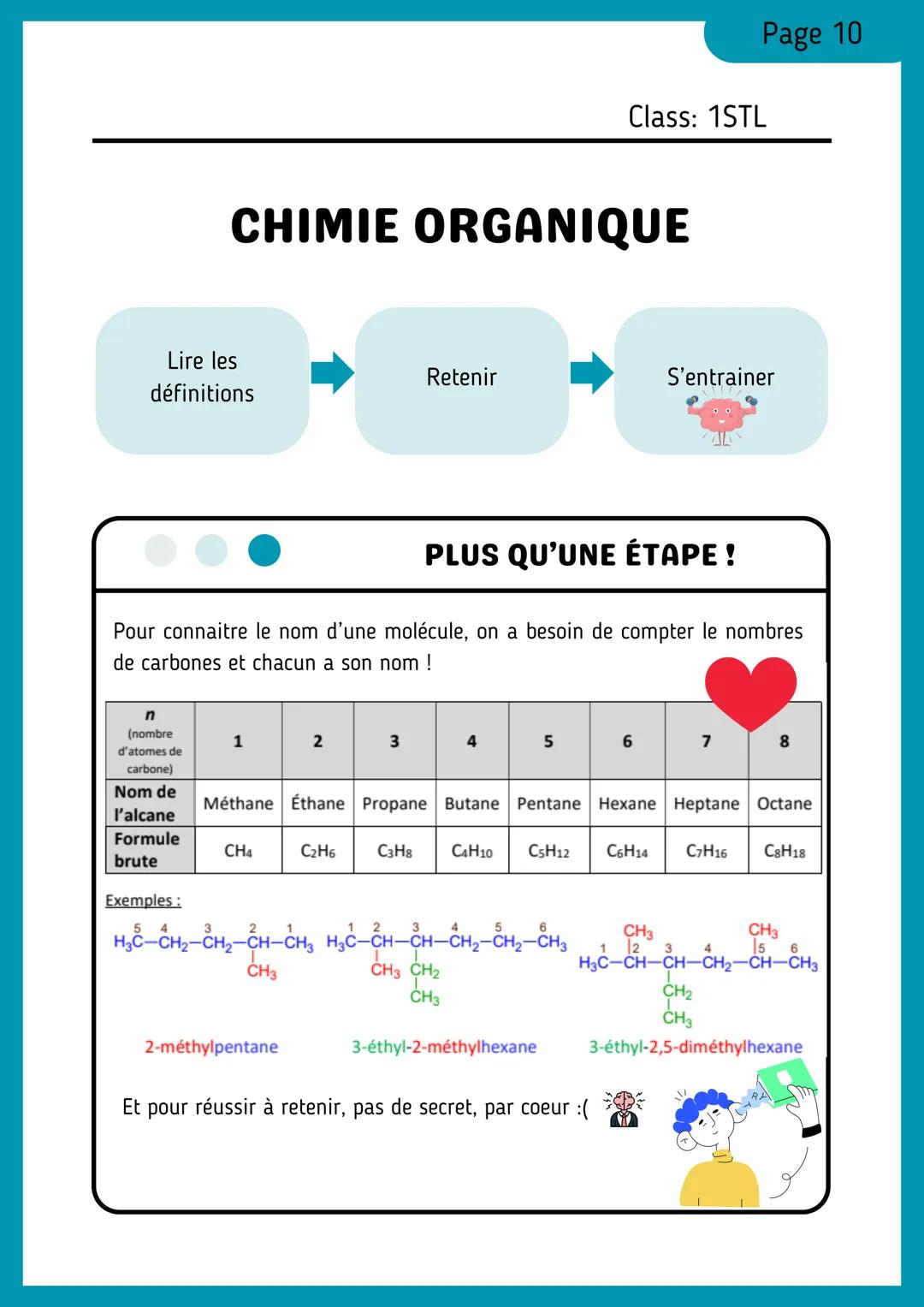 --- OCR Start ---
Page 1
Class: 1STL
CHIMIE ORGANIQUE
Lire les
définitions
Retenir
S'entrainer
REPRÉSENTATION DES
MOLÉCULES ORGANIQUES
La fo