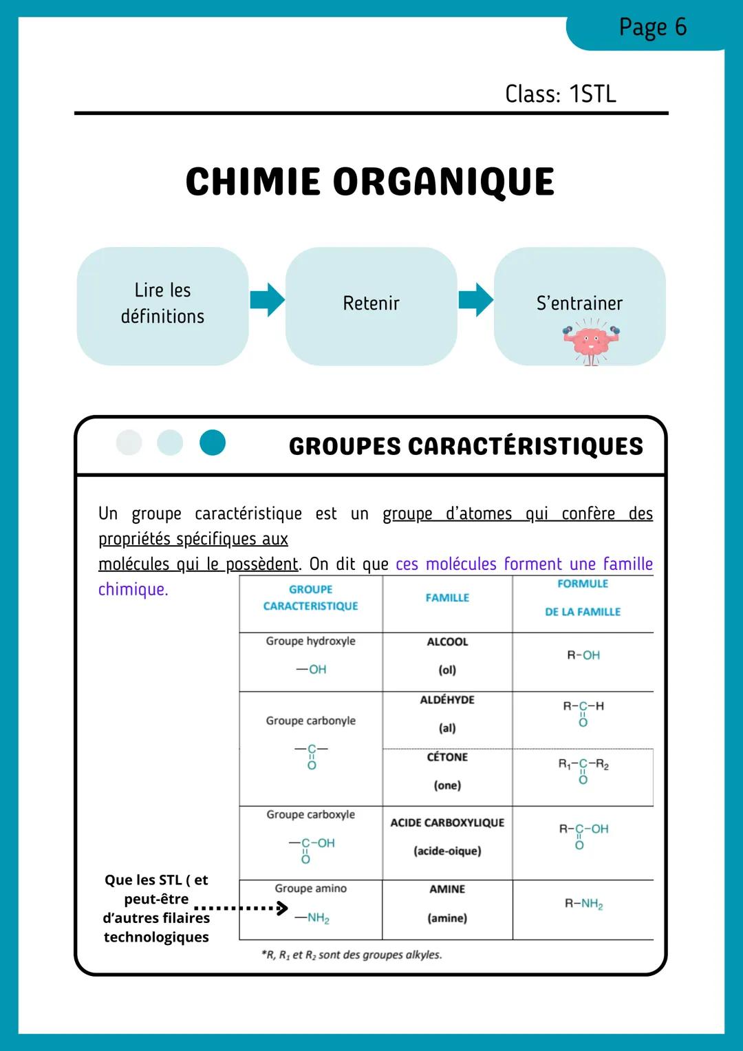 --- OCR Start ---
Page 1
Class: 1STL
CHIMIE ORGANIQUE
Lire les
définitions
Retenir
S'entrainer
REPRÉSENTATION DES
MOLÉCULES ORGANIQUES
La fo