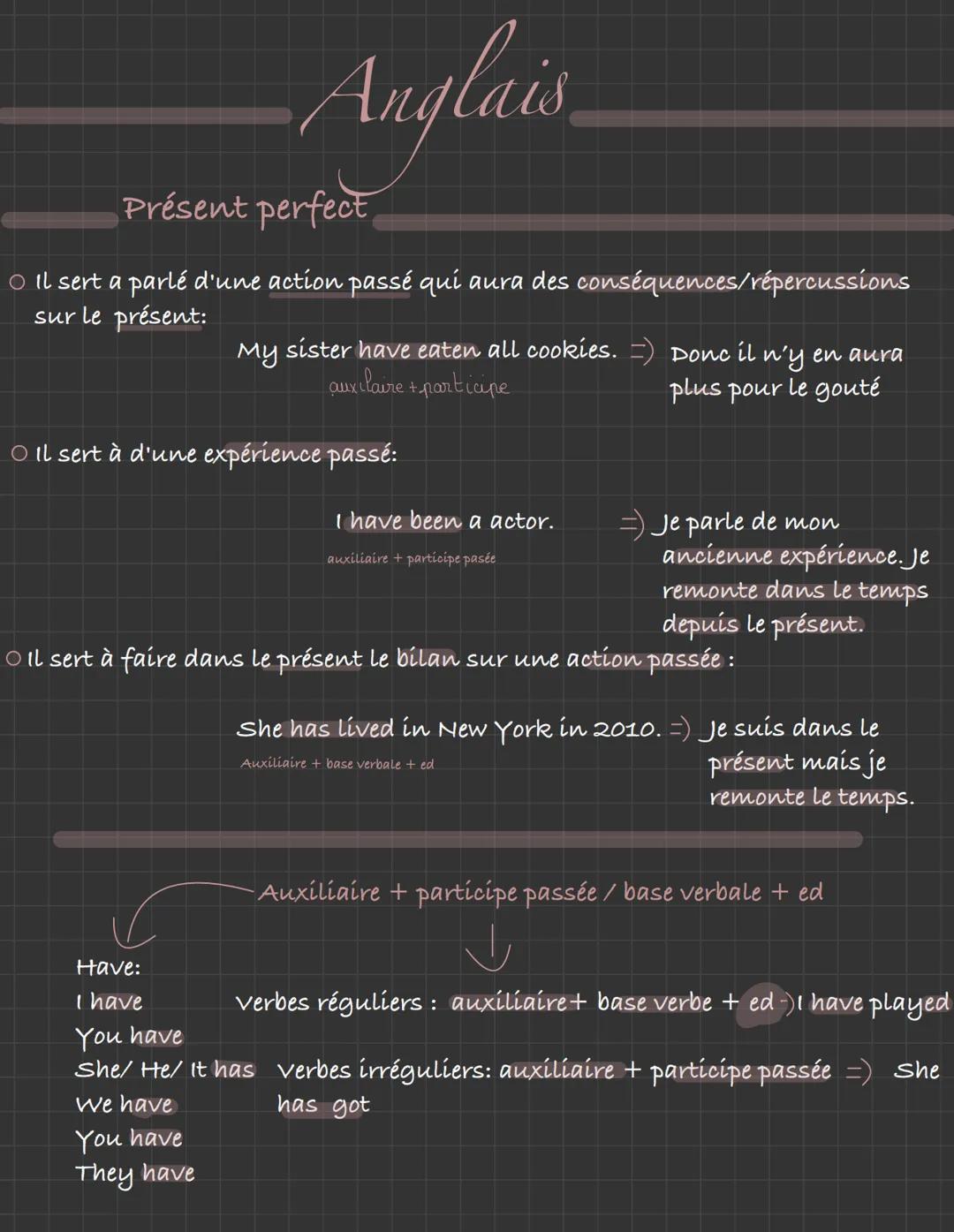 Anglais : Présent Perfect