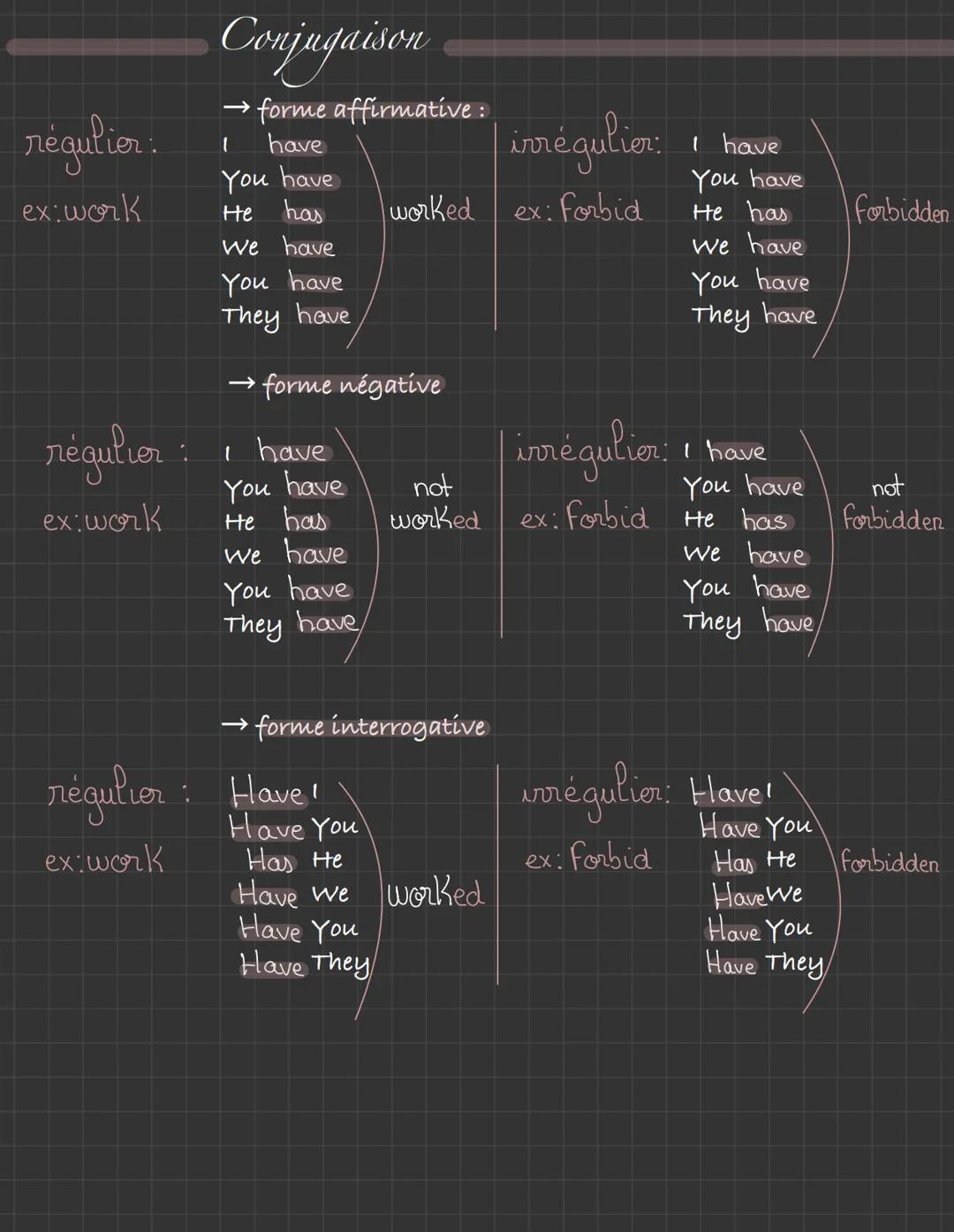 # Anglais

Présent perfect

O il sert a parlé d'une action passé qui aura des conséquences/répercussions
sur le présent:

My sister have eat
