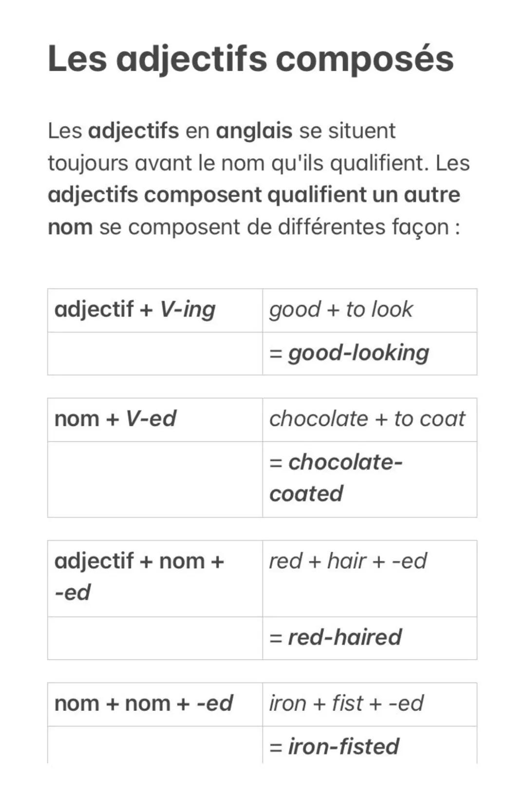 Les Adjectifs Composés