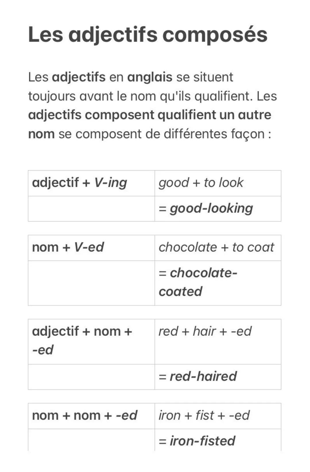 Les adjectifs composés
Les adjectifs en anglais se situent
toujours avant le nom qu'ils qualifient. Les
adjectifs composent qualifient un au