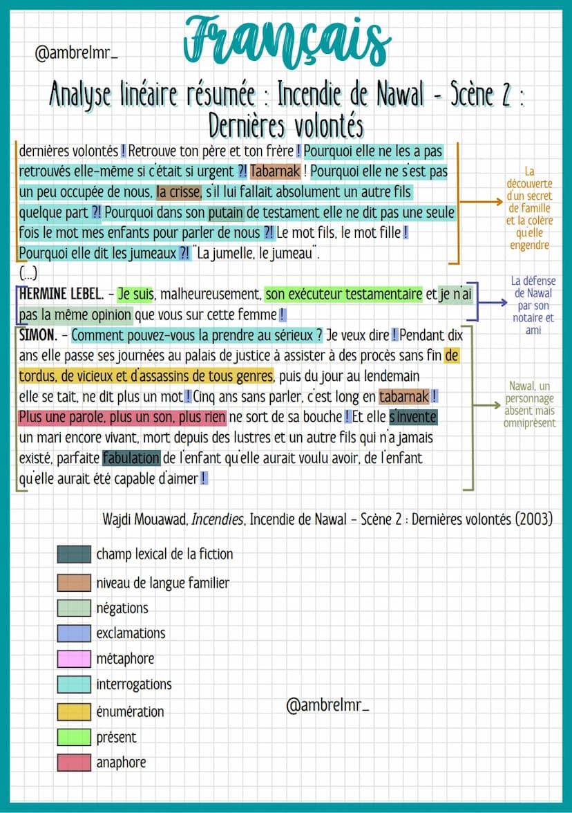 Français
@ambrelmr_
Analyse linéaire résumée : Incendie de Nawal - Scène 2:
Dernières volontés
INTRODUCTION
Présentation du texte :
→ Auteur