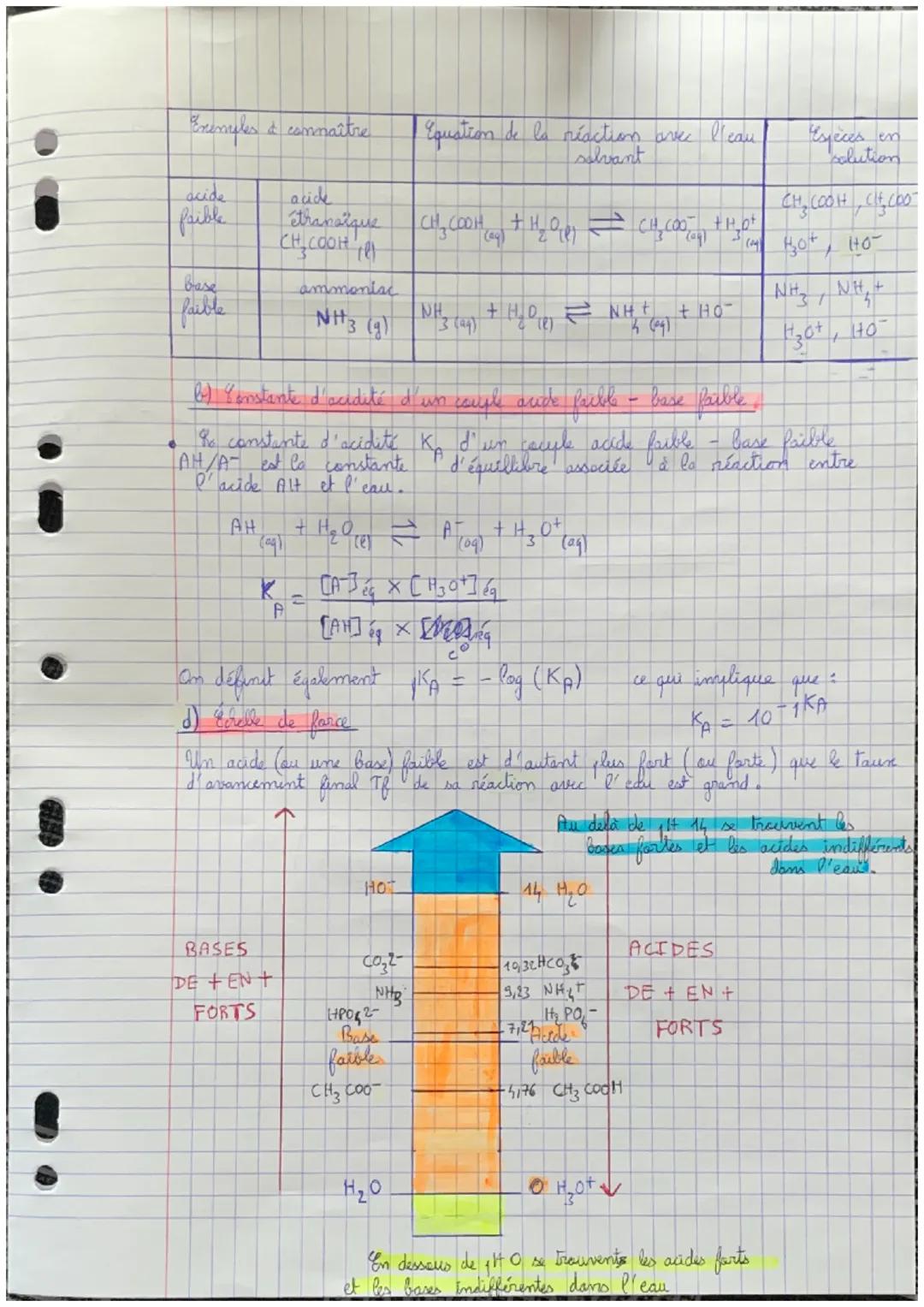 Chapitre 6 : Equillibres acido-basiques in solution
I) Autoprotolyse de l'eau
1) Interprétation de la conductivité de l'eau
Un corps or go l