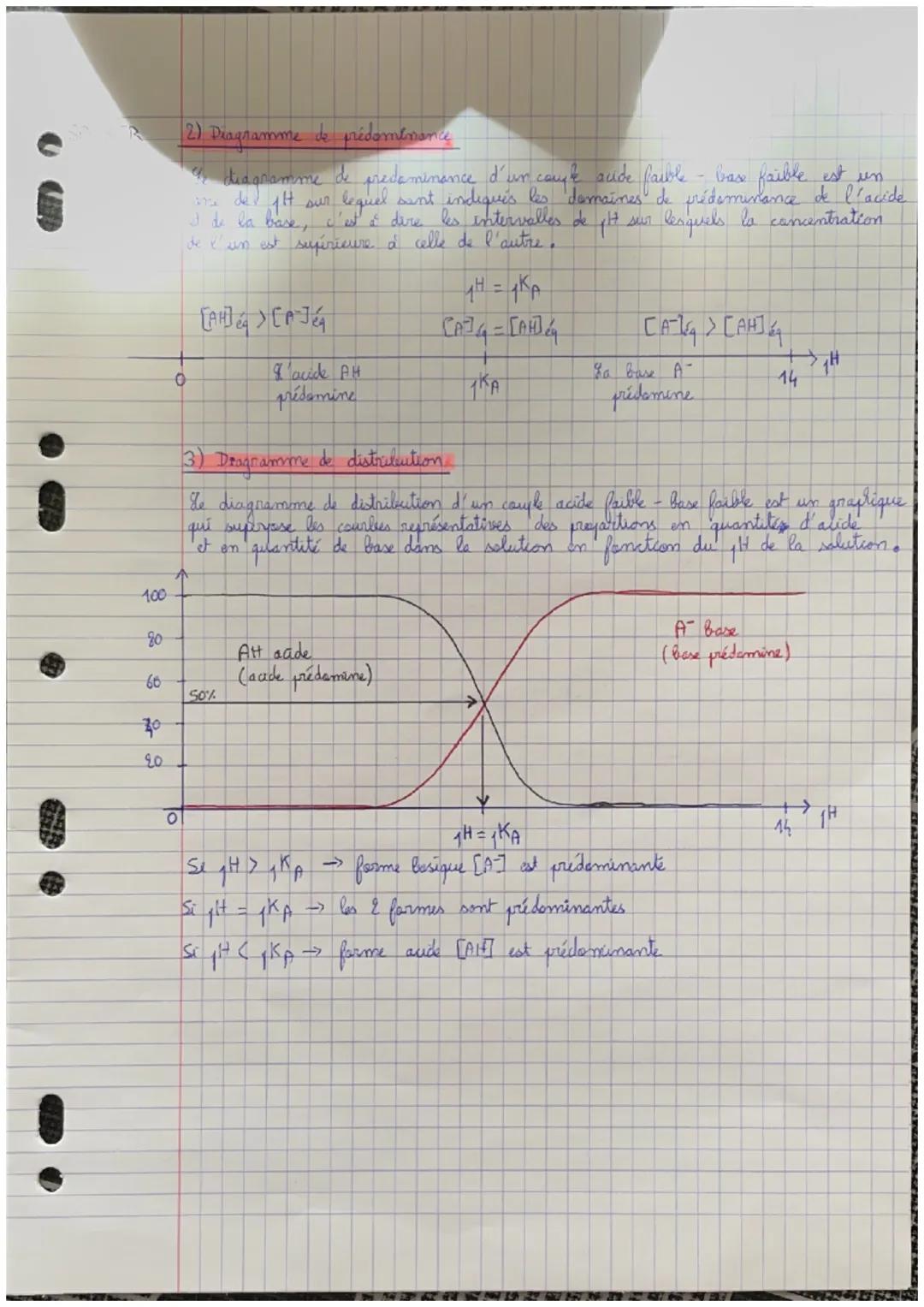 Chapitre 6 : Equillibres acido-basiques in solution
I) Autoprotolyse de l'eau
1) Interprétation de la conductivité de l'eau
Un corps or go l
