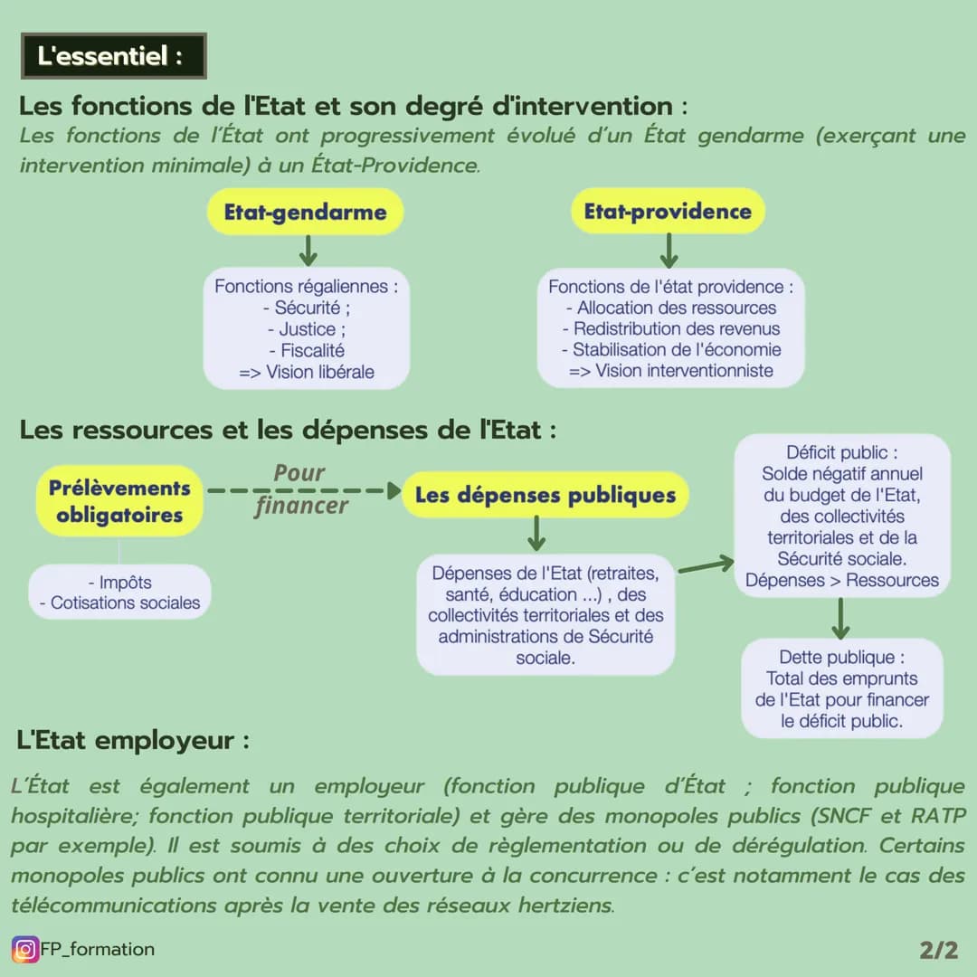 (Thème 6)
FP L'intervention de l'État
FORMATION
Les notions :
L'état gendarme : L'Etat-gendarme est un État qui limite ses interventions
éco