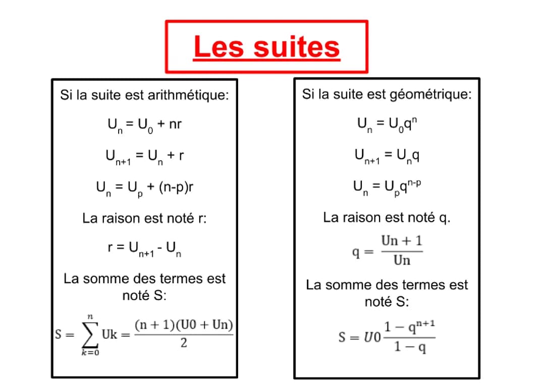 Comprendre les Suites Arithmétiques et Géométriques: PDF et Exercices Corrigés