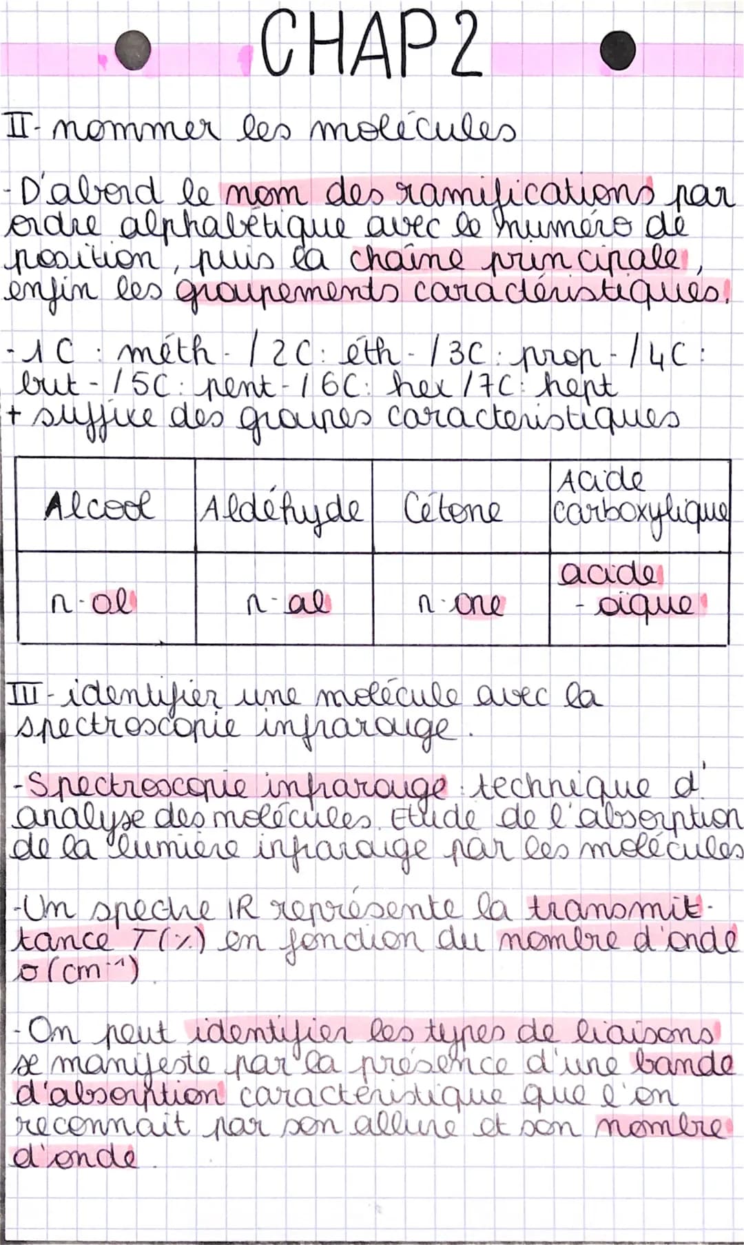 chi
CHAP 2
ENTITES ORGANIQUES STRUCTURE
I- la structure des molécules
- molécule organique: composé principale.
ment d''atome de carbone et 