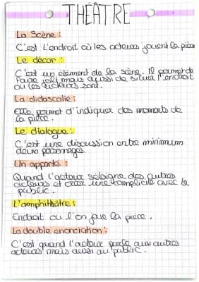 Know Vocabulaire du théâtre  thumbnail