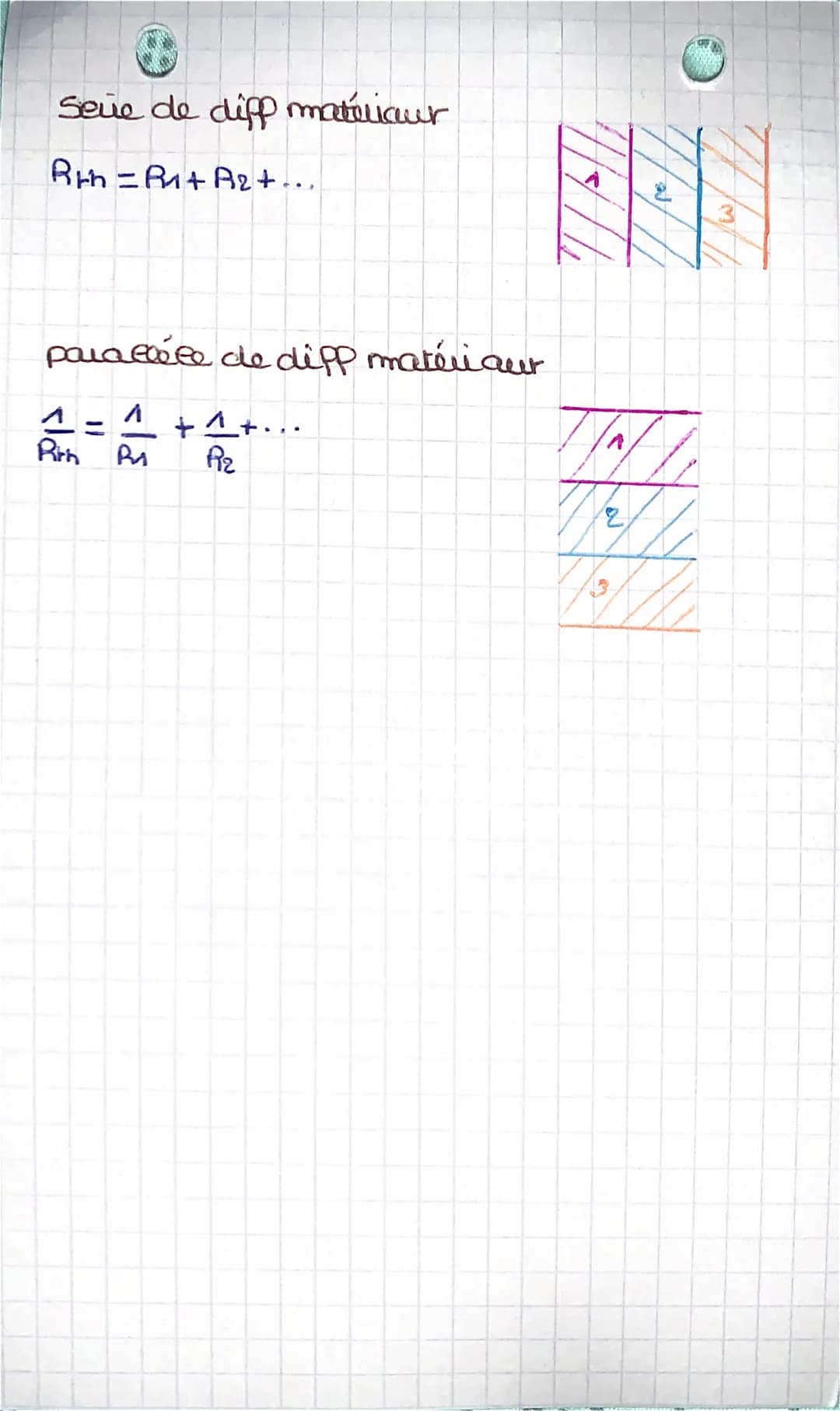 Thermique
L> Founnues.
Flanspelt theumique
Fol
d
AF
Rth = T₁-T₂
P
Physique
Resistance thermique
conductivité
Pirn= e
ÀXS
I - riansfeir theum