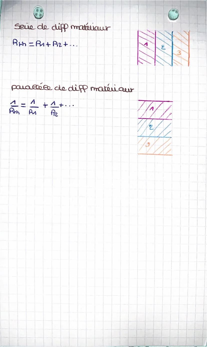 Thermique
L> Founnues.
Flanspelt theumique
Fol
d
AF
Rth = T₁-T₂
P
Physique
Resistance thermique
conductivité
Pirn= e
ÀXS
I - riansfeir theum