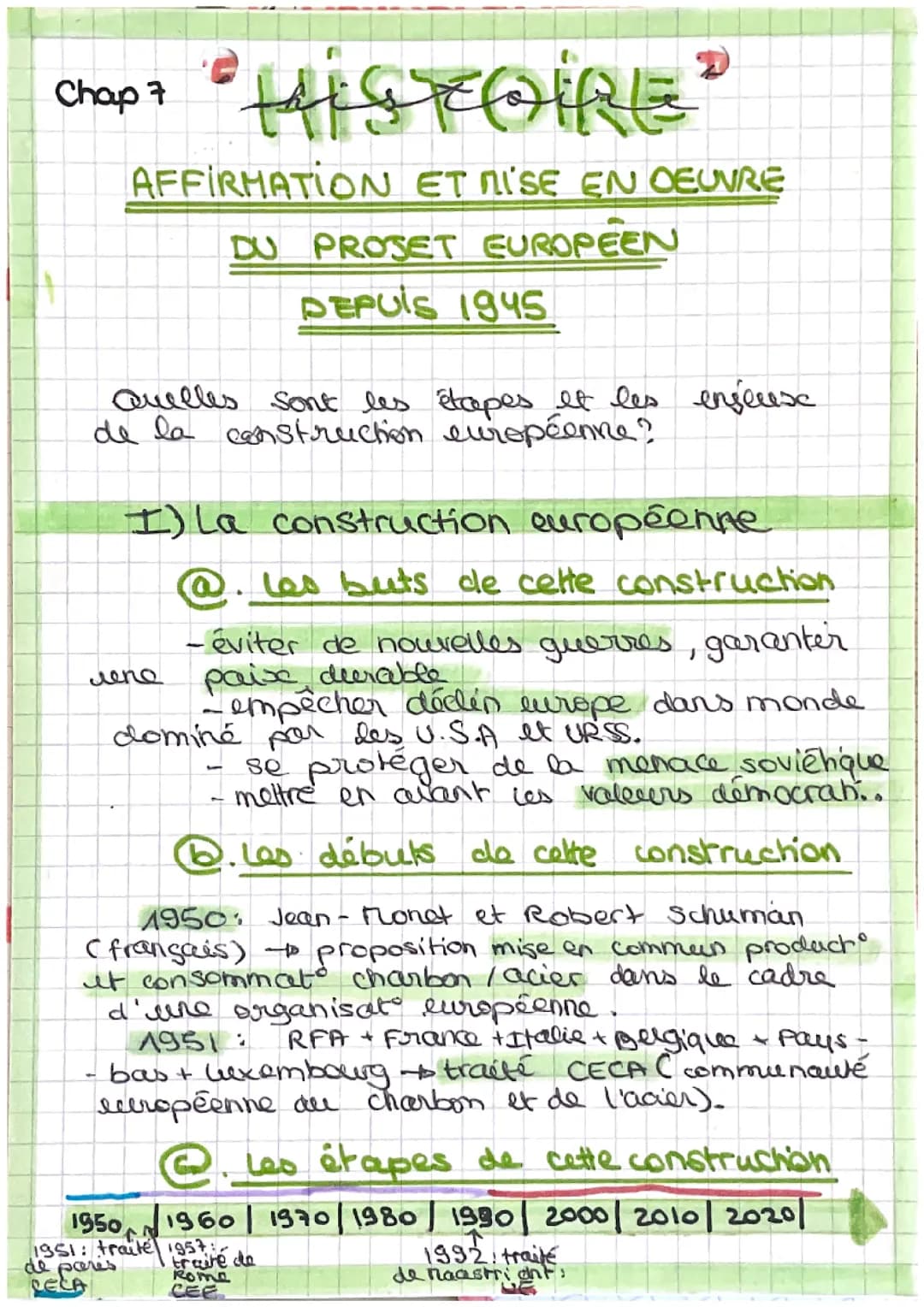 Affirmation et mise en œuvre du projet européen depuis 1945
