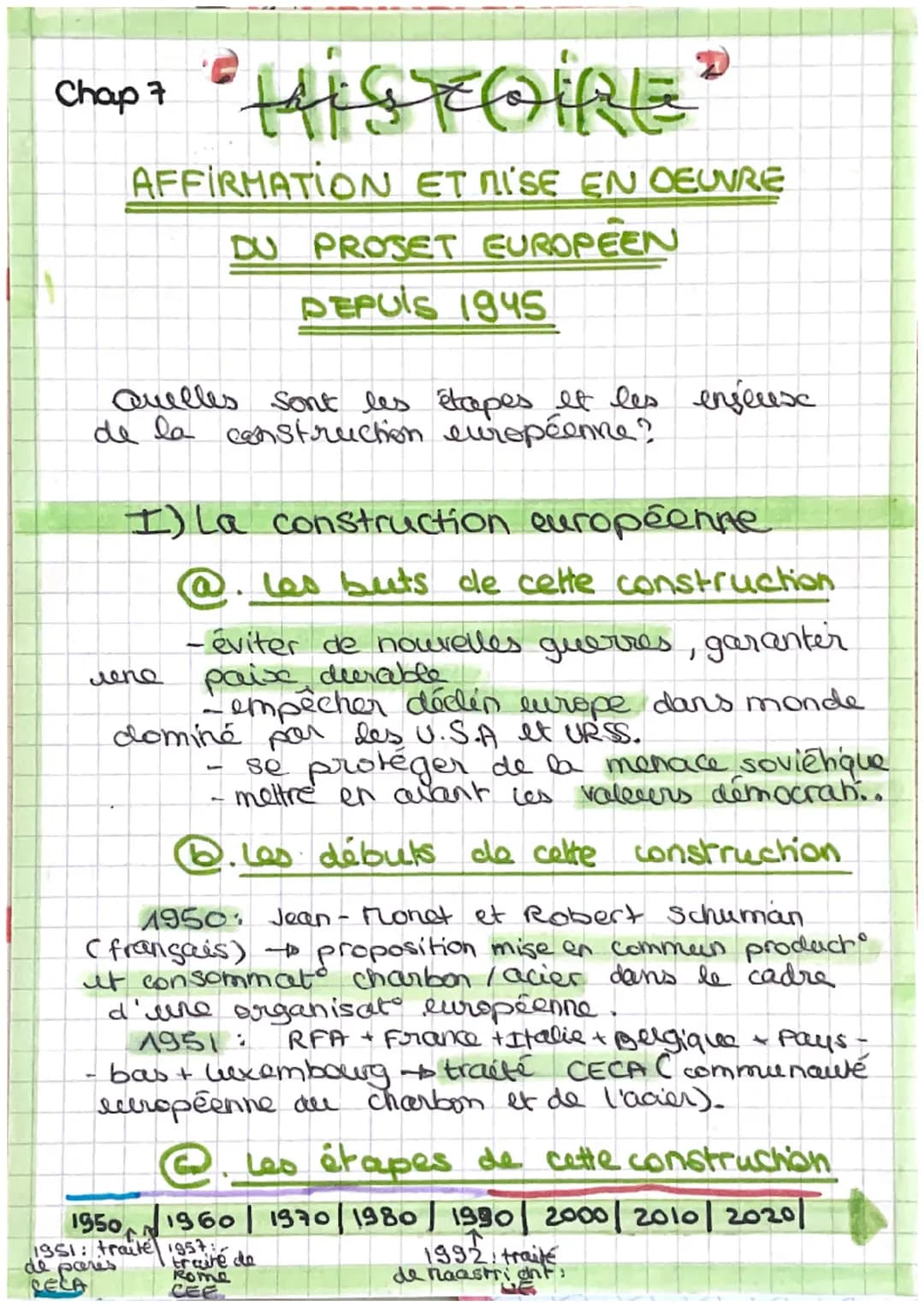 Chap 7
'HISTOIRE"
AFFIRMATION ET MISE EN OEUVRE
DU PROJET EUROPEEN
DEPUIS 1945
Quelles sont les étapes et les enjeux
de la construction euro