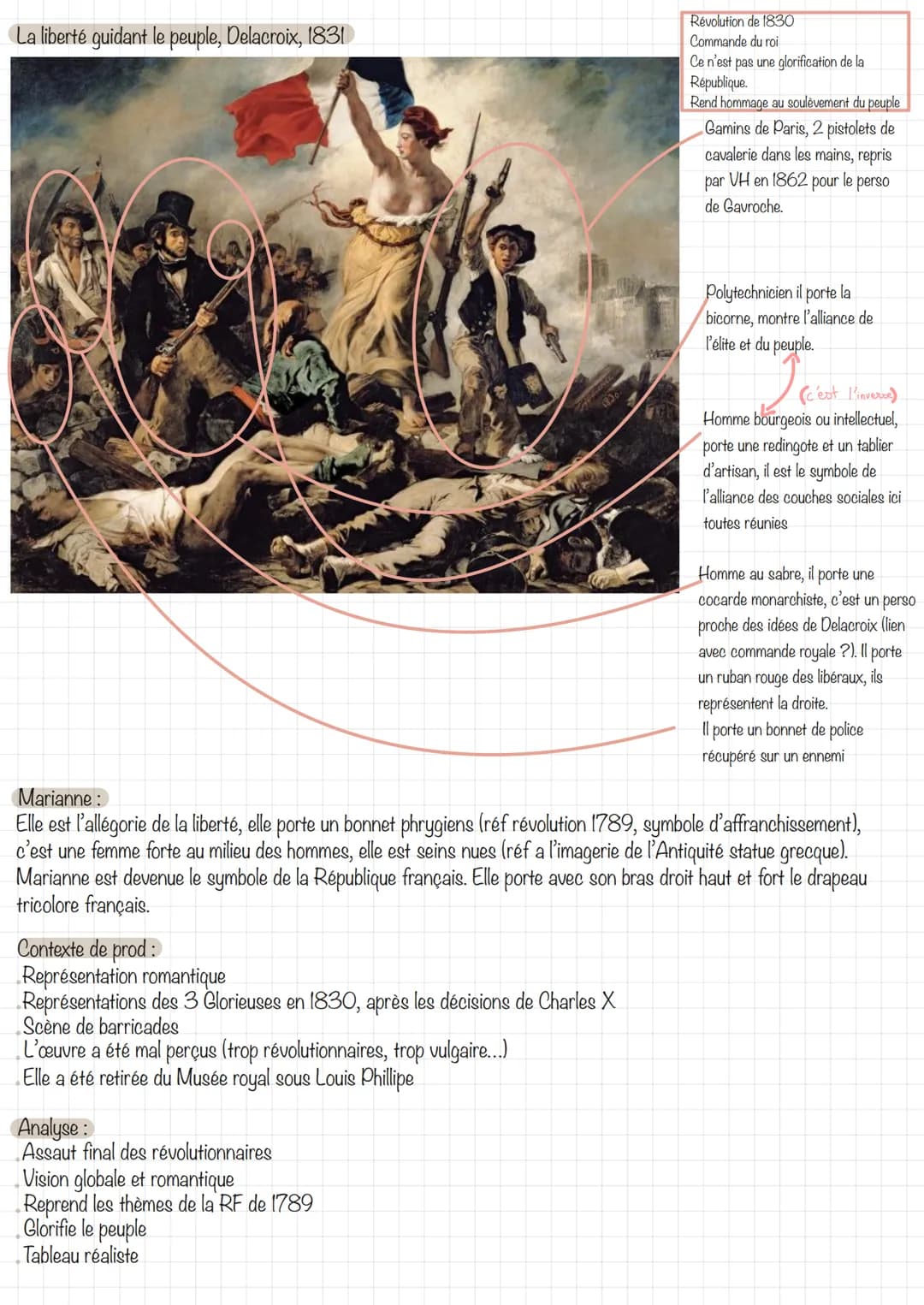 Description et analyse de tableaux
Scène des massacres de Scio, Eugène Delacroix, 1824
Premier plan:
Hommes et femmes désespéré/fatigué
Nudi