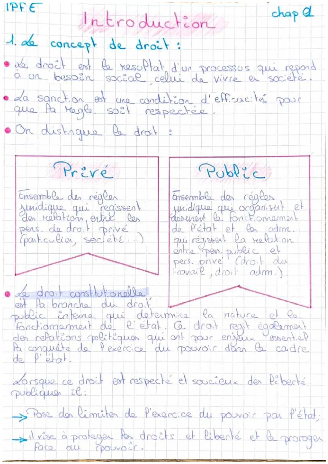 droit introduction 