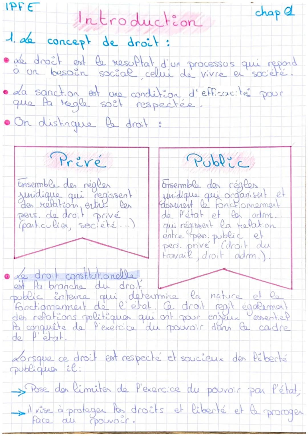 IPFE
Introduction
chap d
1. Le concept de droit :
• Le droit est le resultat d'un processus qui repond
besoin social celui de vivre a sociét