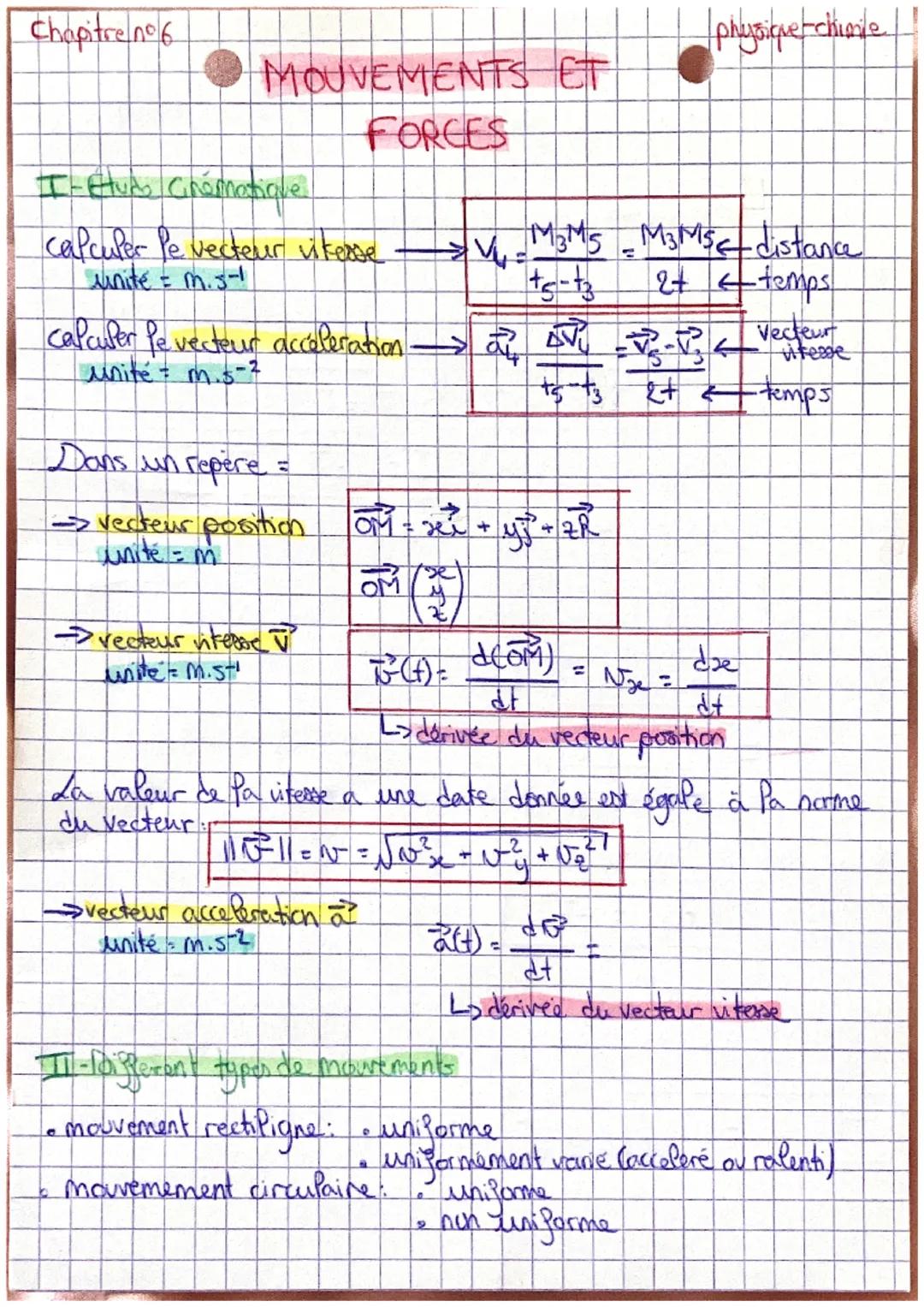 Chapitre n°6 physique-chianie

MOUVEMENTS ET
FORCES

I-Etude Crématique

calculer Pe vecteur vikersse $V_{4}$= M₃MS = M₃MS distance
unite = 