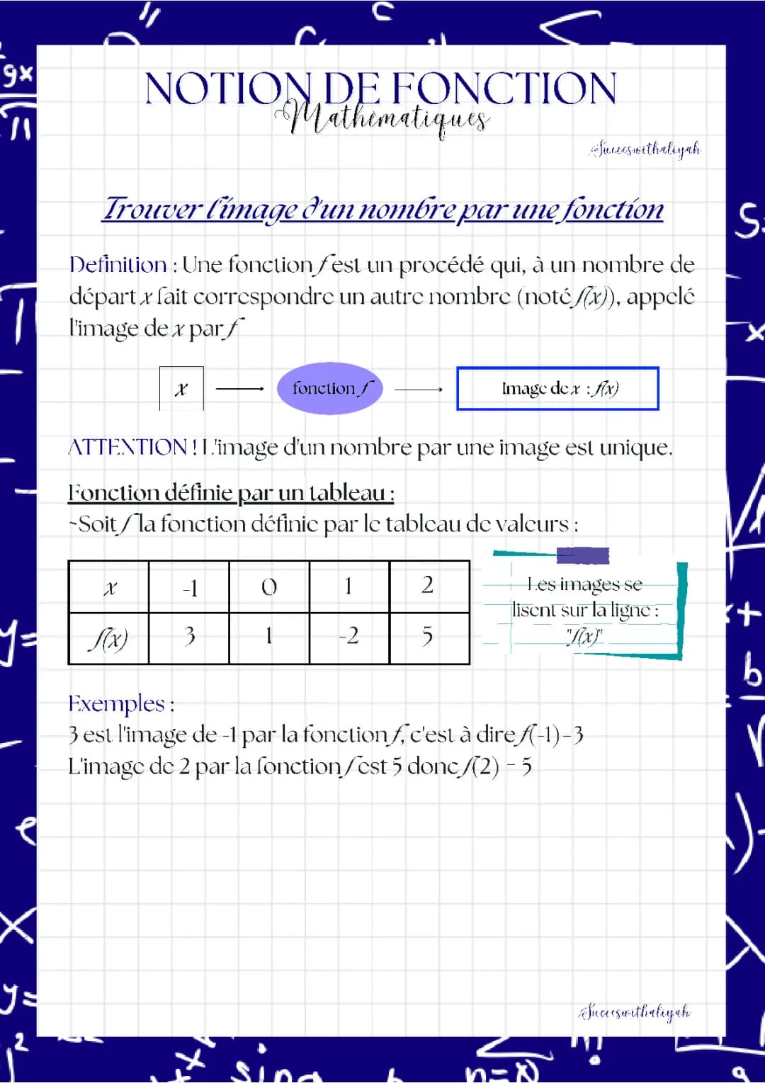 Notion de fonction : Trouver l'image d'un nombre par une fonction