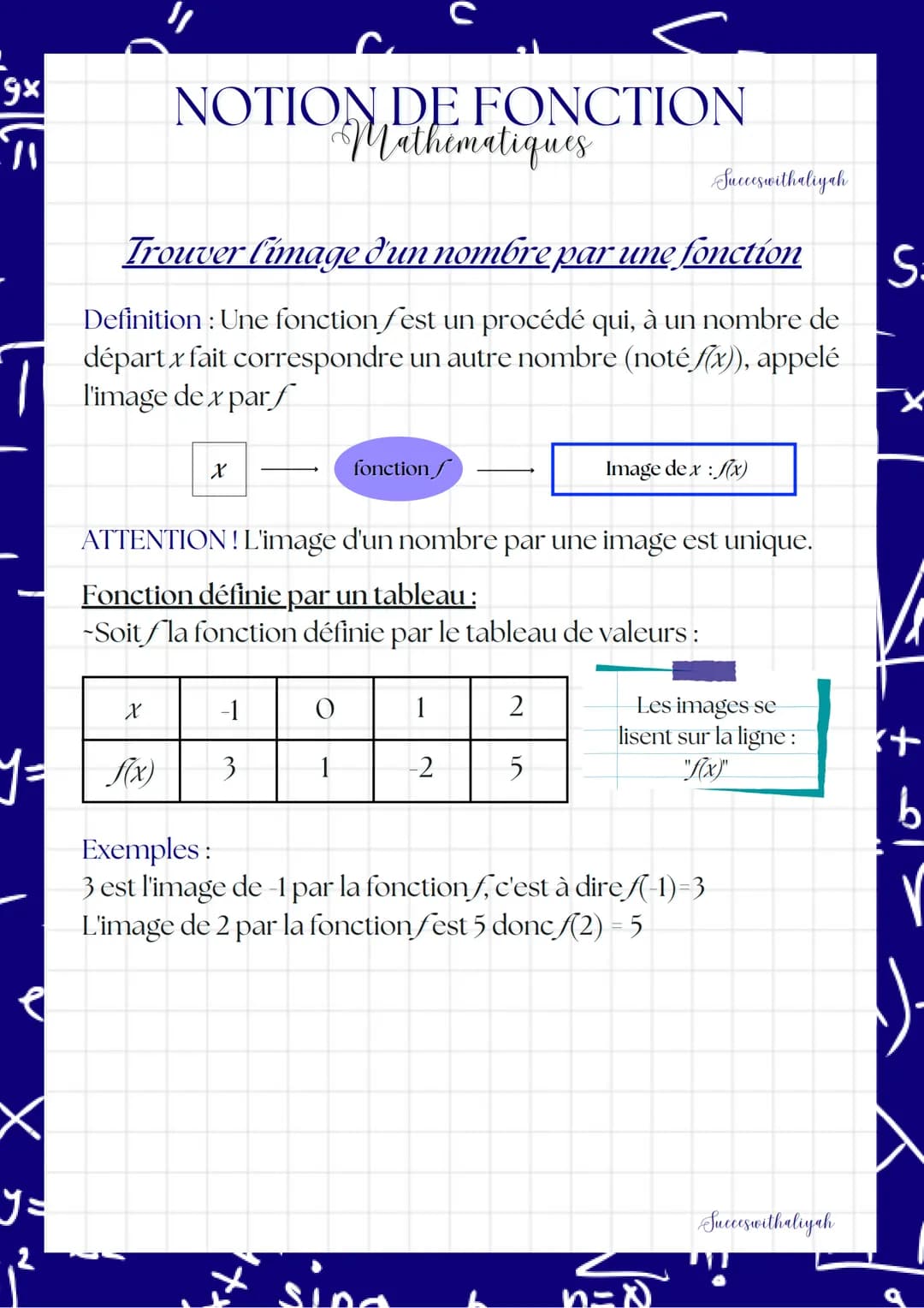 gx
y =
2
X
1 = S(x)
NOTION DE FONCTION
Mathematiques
Irouver fimage d'un nombre par une fonction
Definition : Une fonction fest un procédé q